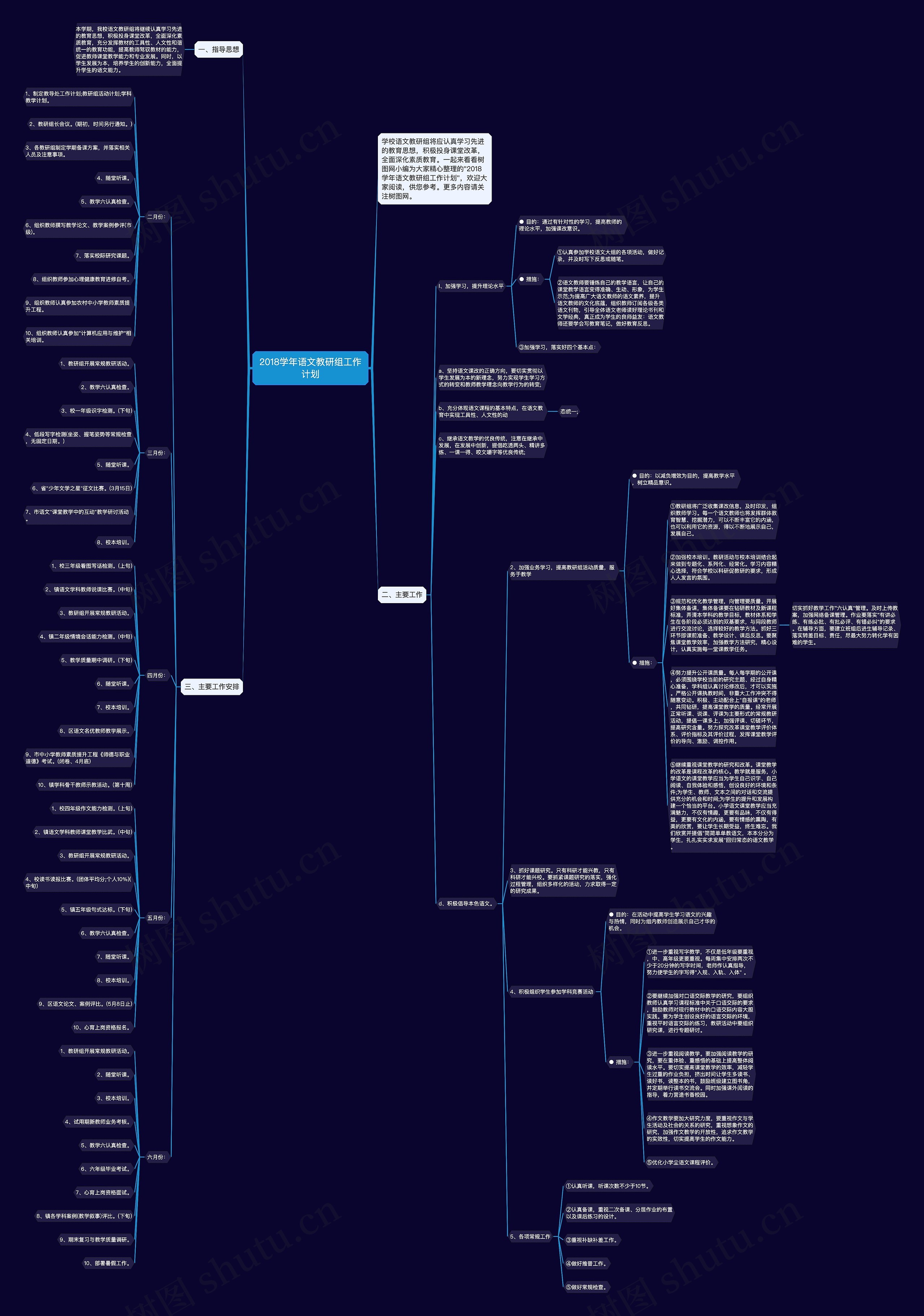 2018学年语文教研组工作计划思维导图