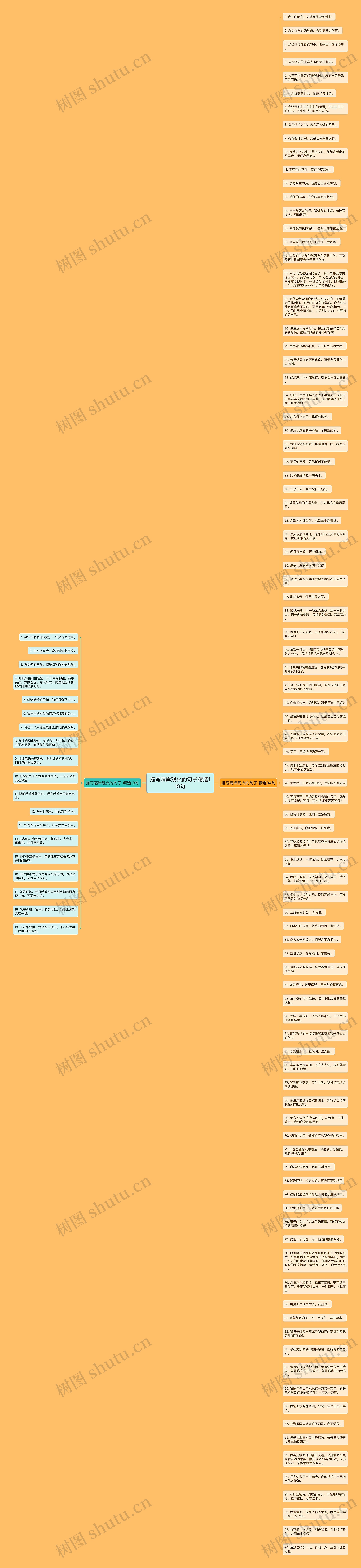 描写隔岸观火的句子精选113句思维导图