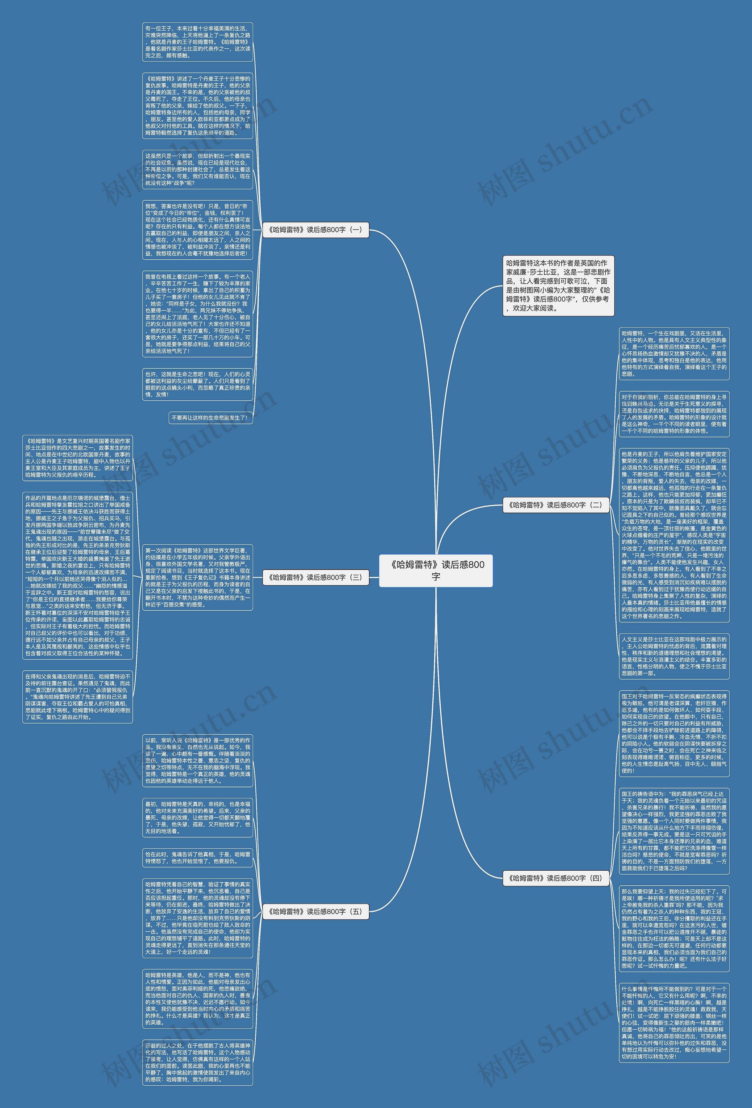 《哈姆雷特》读后感800字思维导图