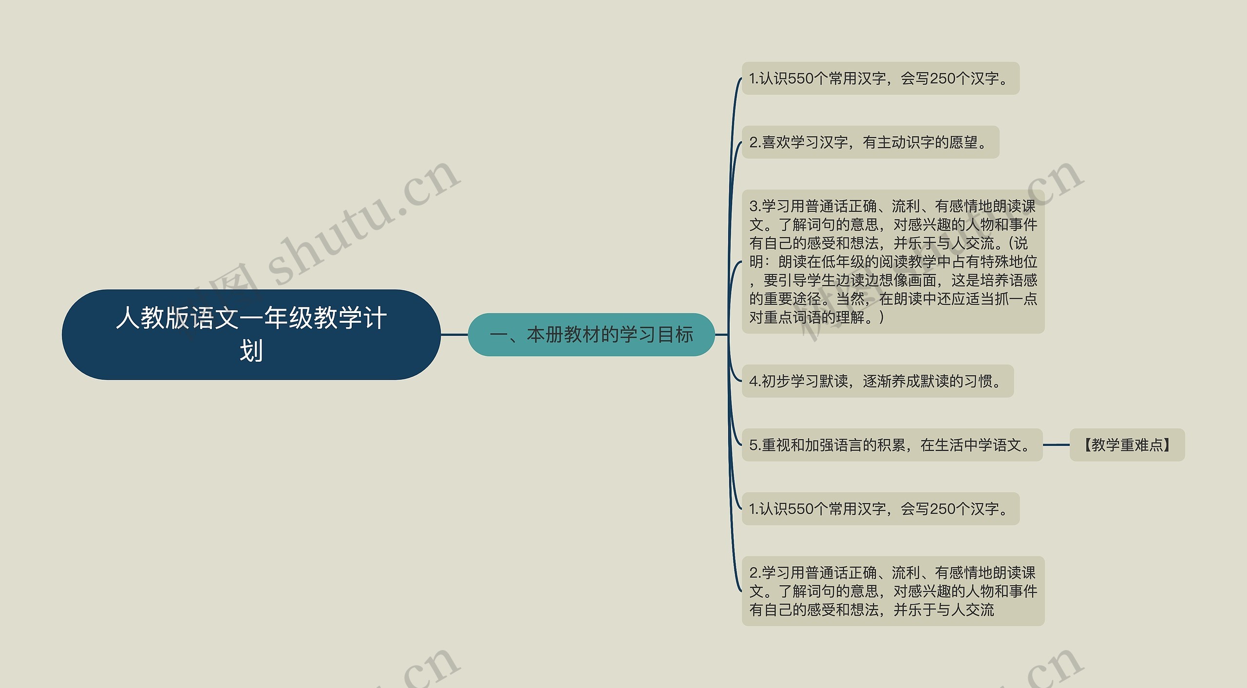 人教版语文一年级教学计划