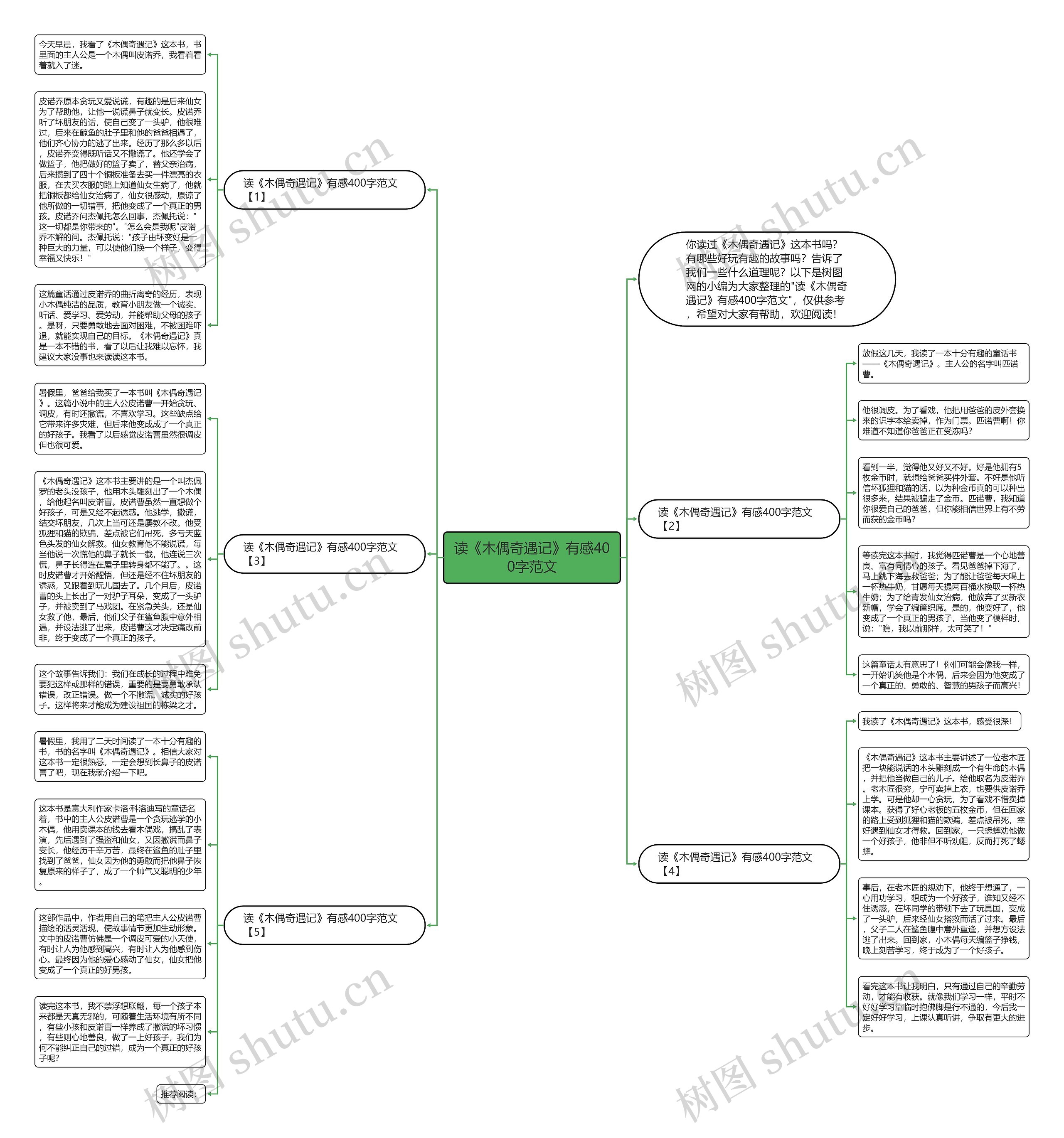 读《木偶奇遇记》有感400字范文思维导图