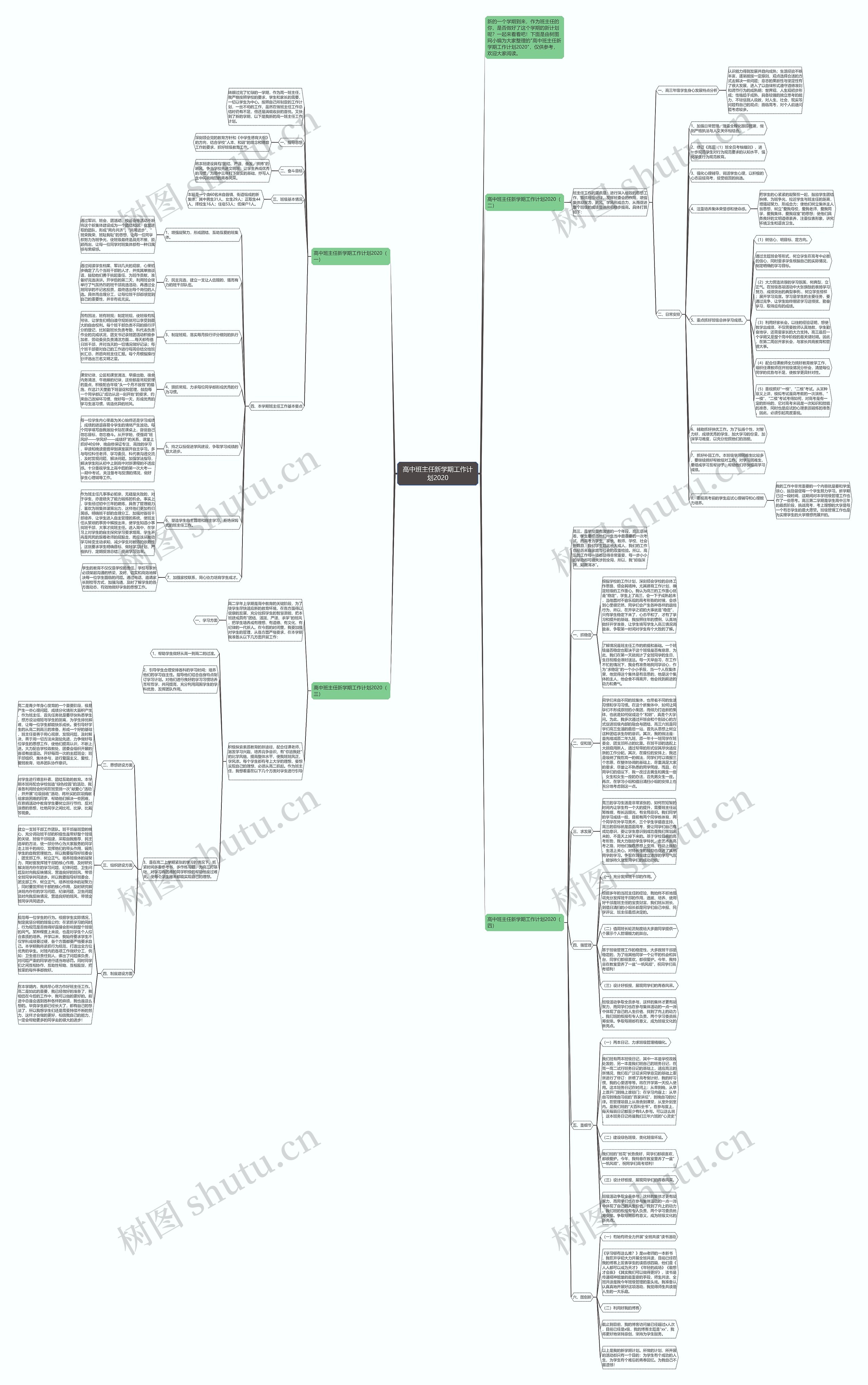 高中班主任新学期工作计划2020思维导图