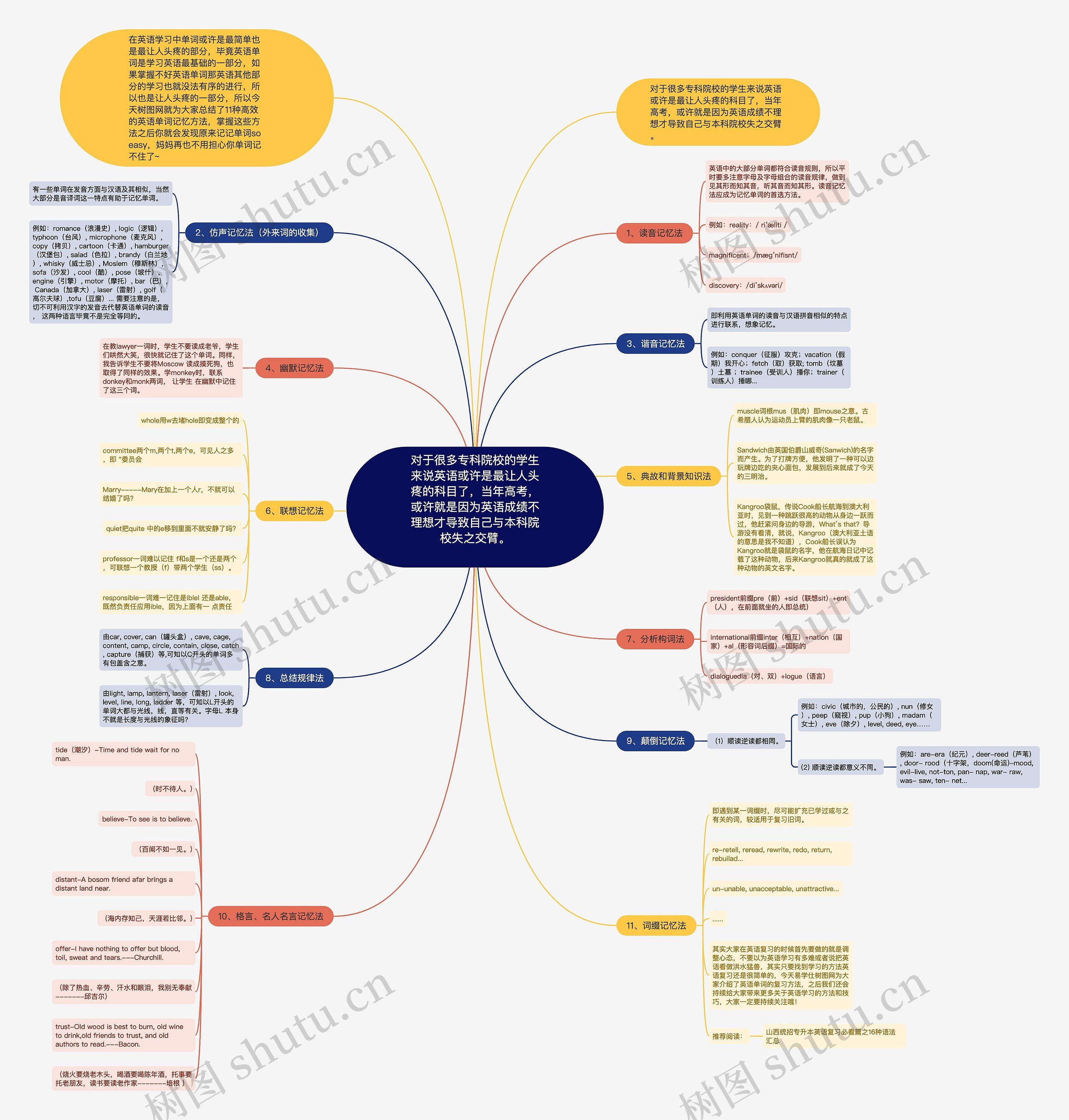 对于很多专科院校的学生来说英语或许是最让人头疼的科目了,当年高考,或许就是因为英语成绩不理想才导致自己与本科院校失之交臂。
对于很多专科院校的学生来说英语或许是最让人头疼的科目了,当年高考,或许就是因为英语成绩不理想才导致自己与本科院校失之交臂。