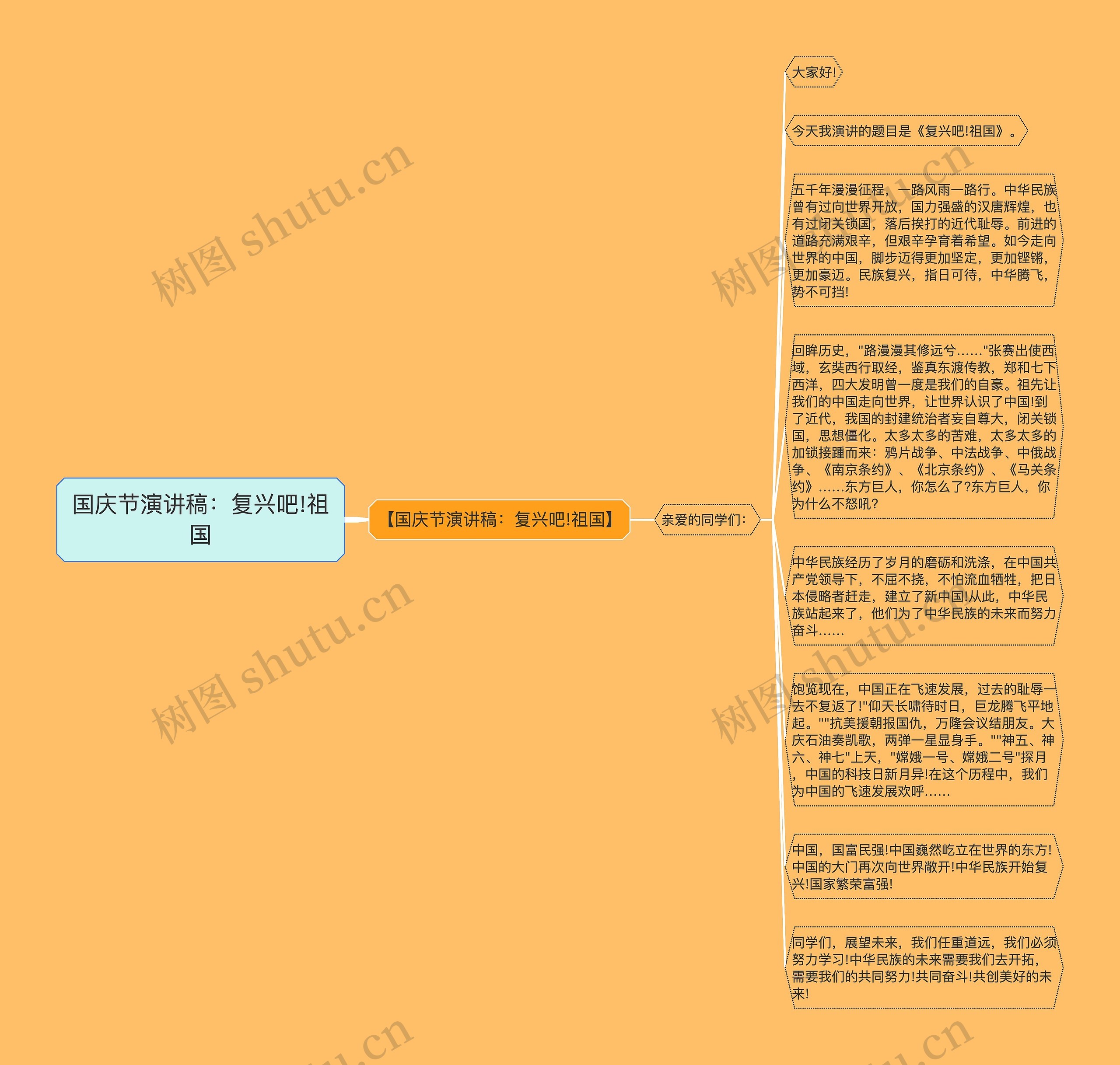 国庆节演讲稿：复兴吧!祖国