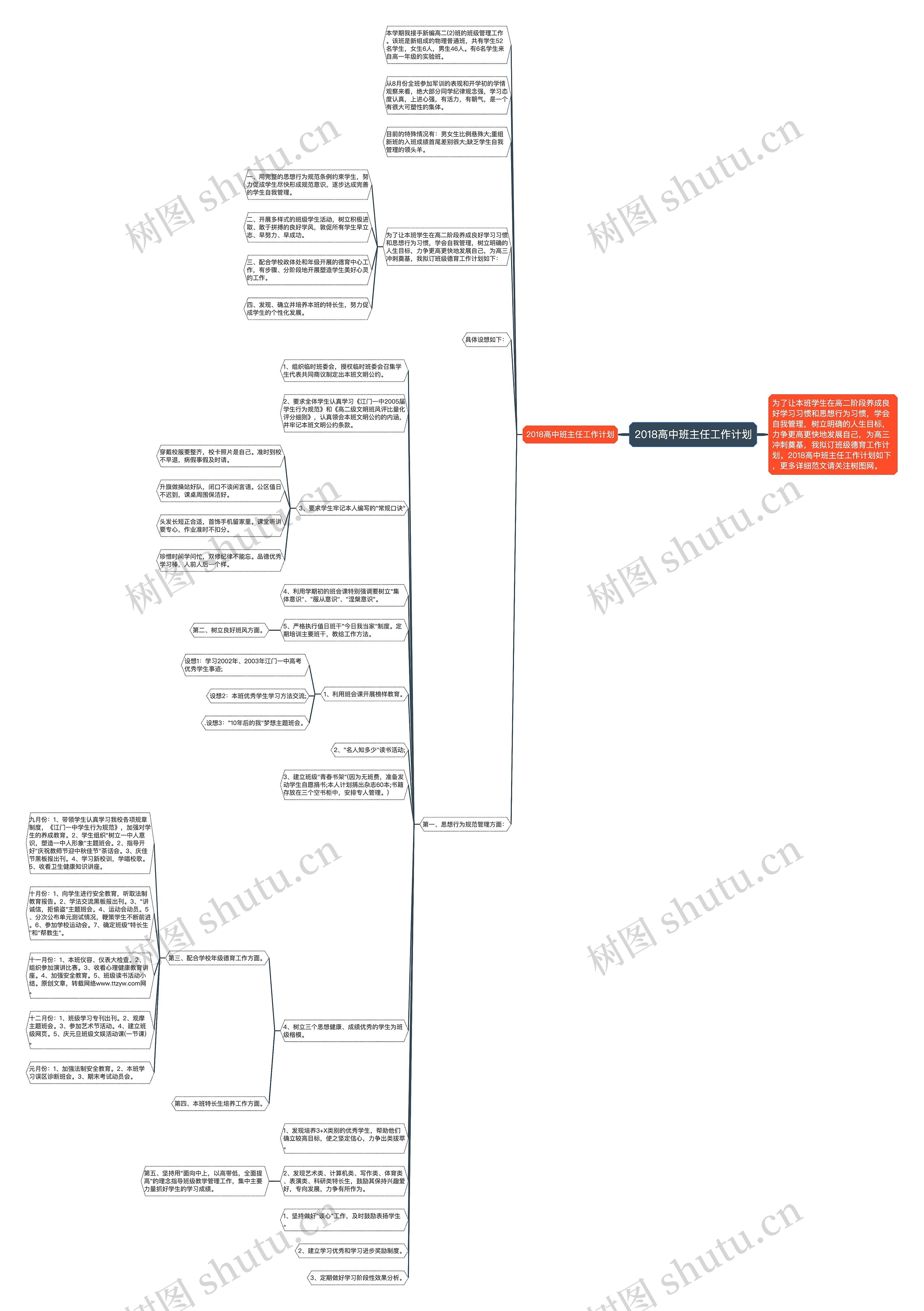 2018高中班主任工作计划思维导图