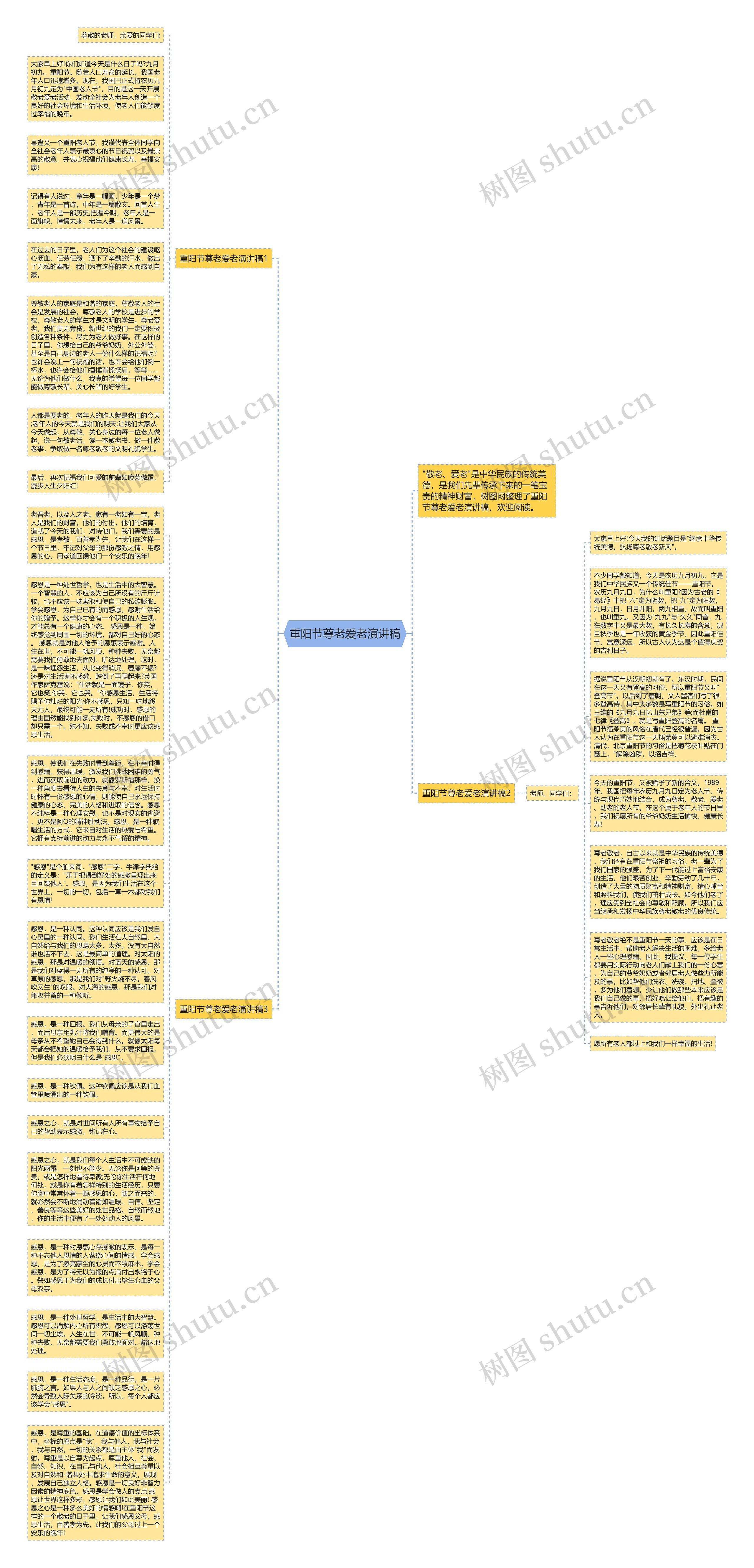 重阳节尊老爱老演讲稿思维导图