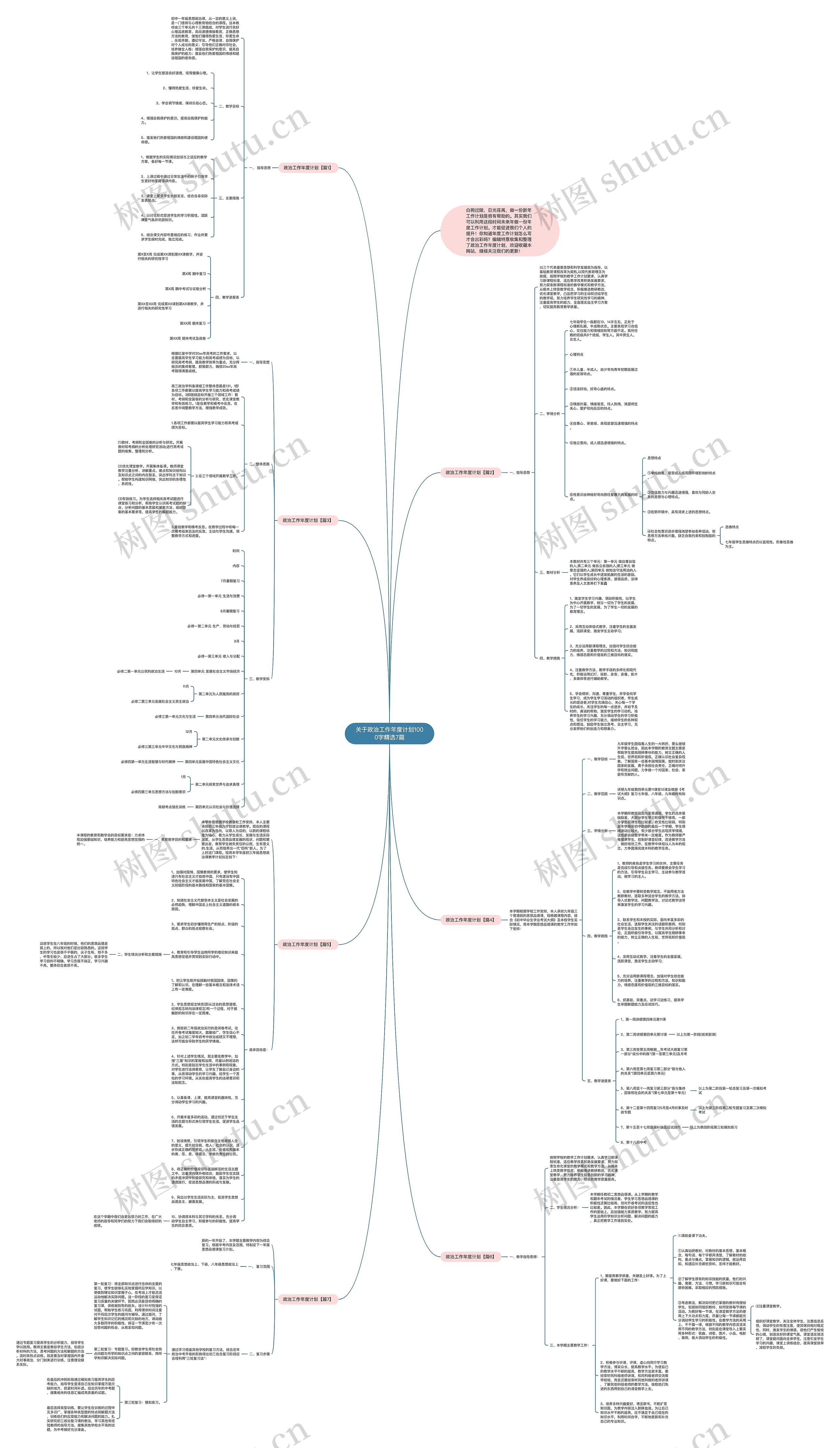 关于政治工作年度计划1000字精选7篇思维导图