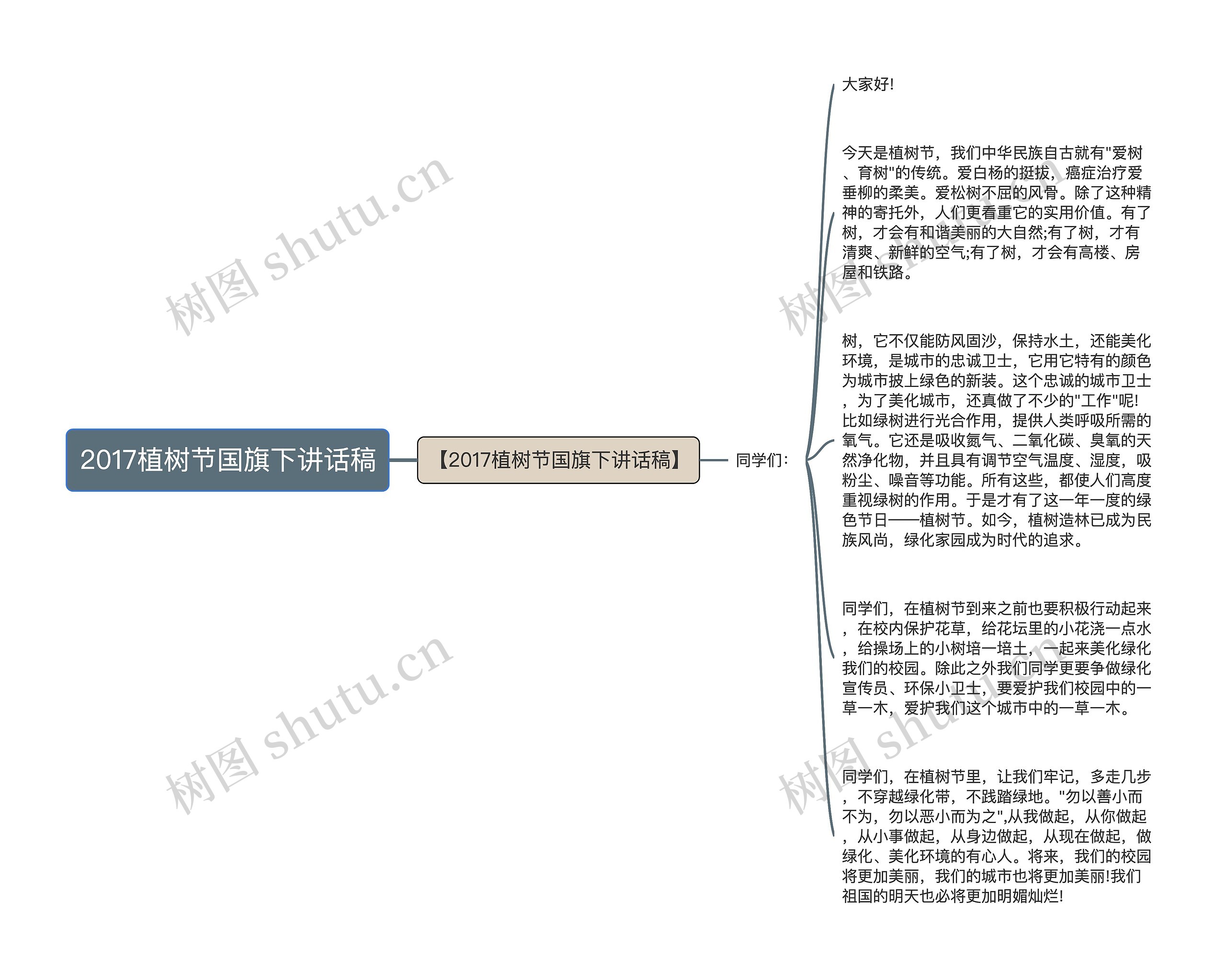 2017植树节国旗下讲话稿思维导图