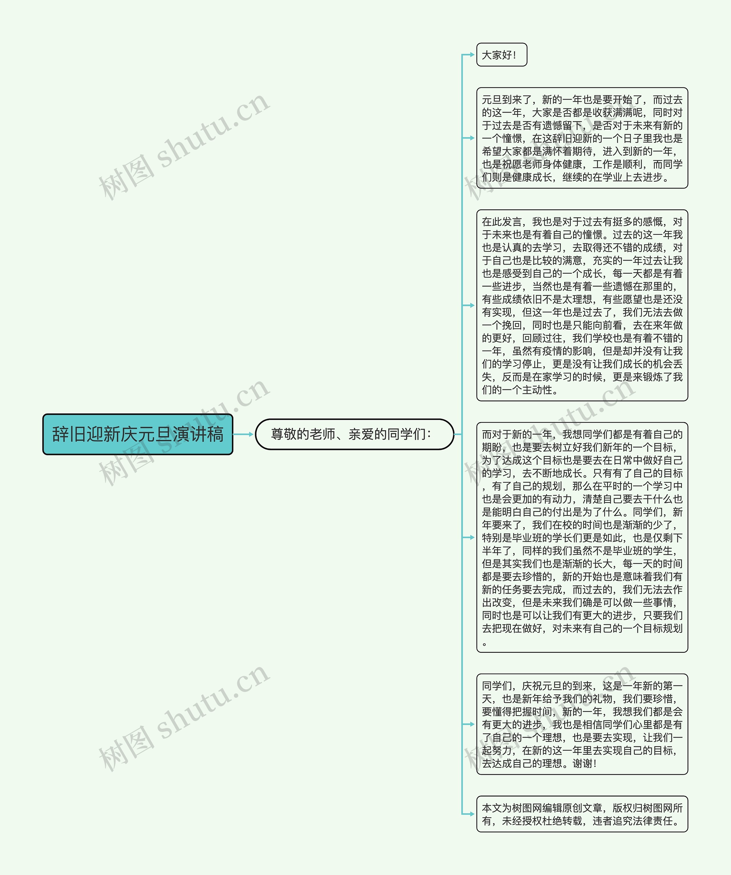 辞旧迎新庆元旦演讲稿思维导图