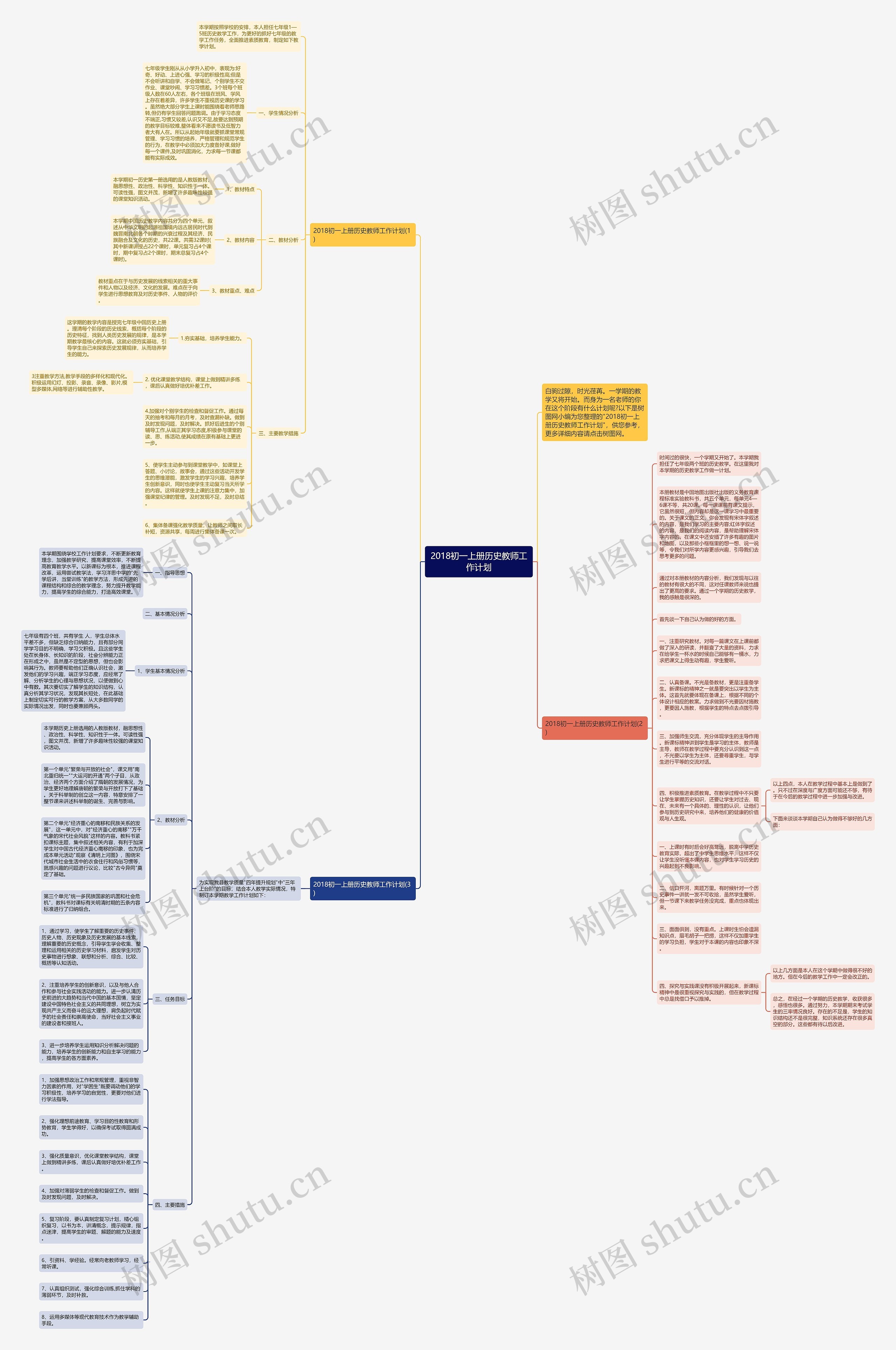 2018初一上册历史教师工作计划思维导图