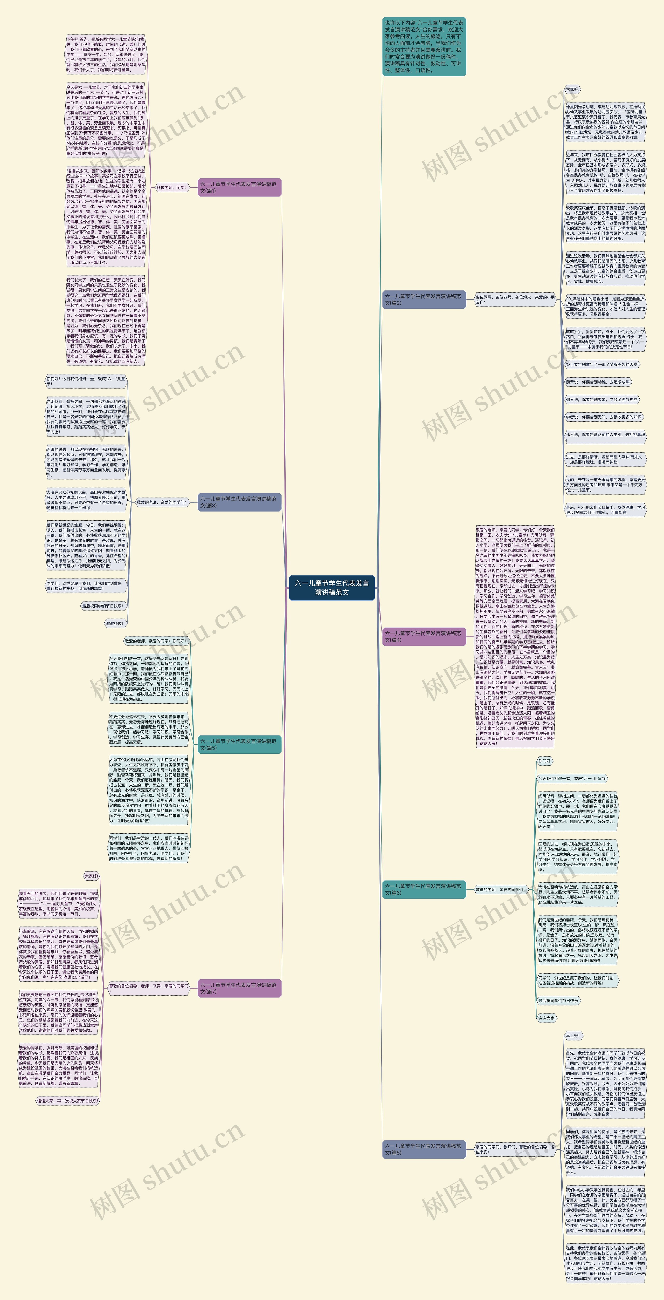 六一儿童节学生代表发言演讲稿范文思维导图