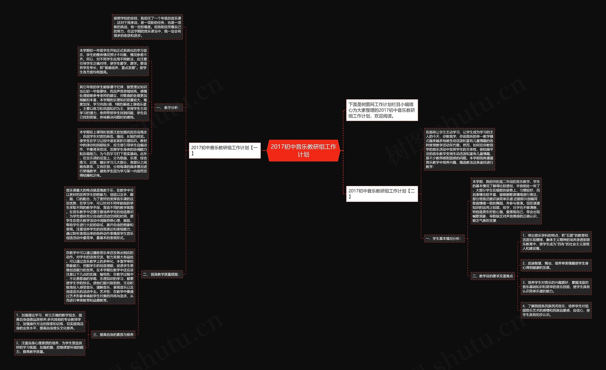 2017初中音乐教研组工作计划思维导图