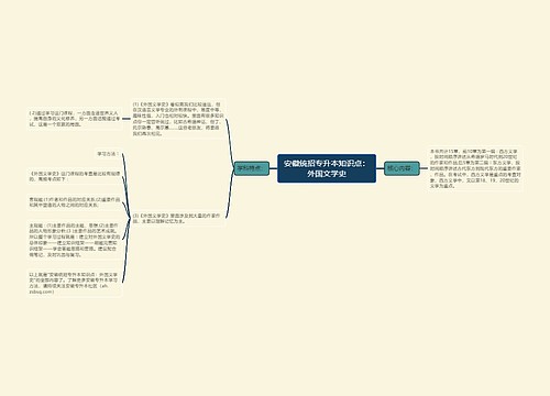 安徽统招专升本知识点：外国文学史