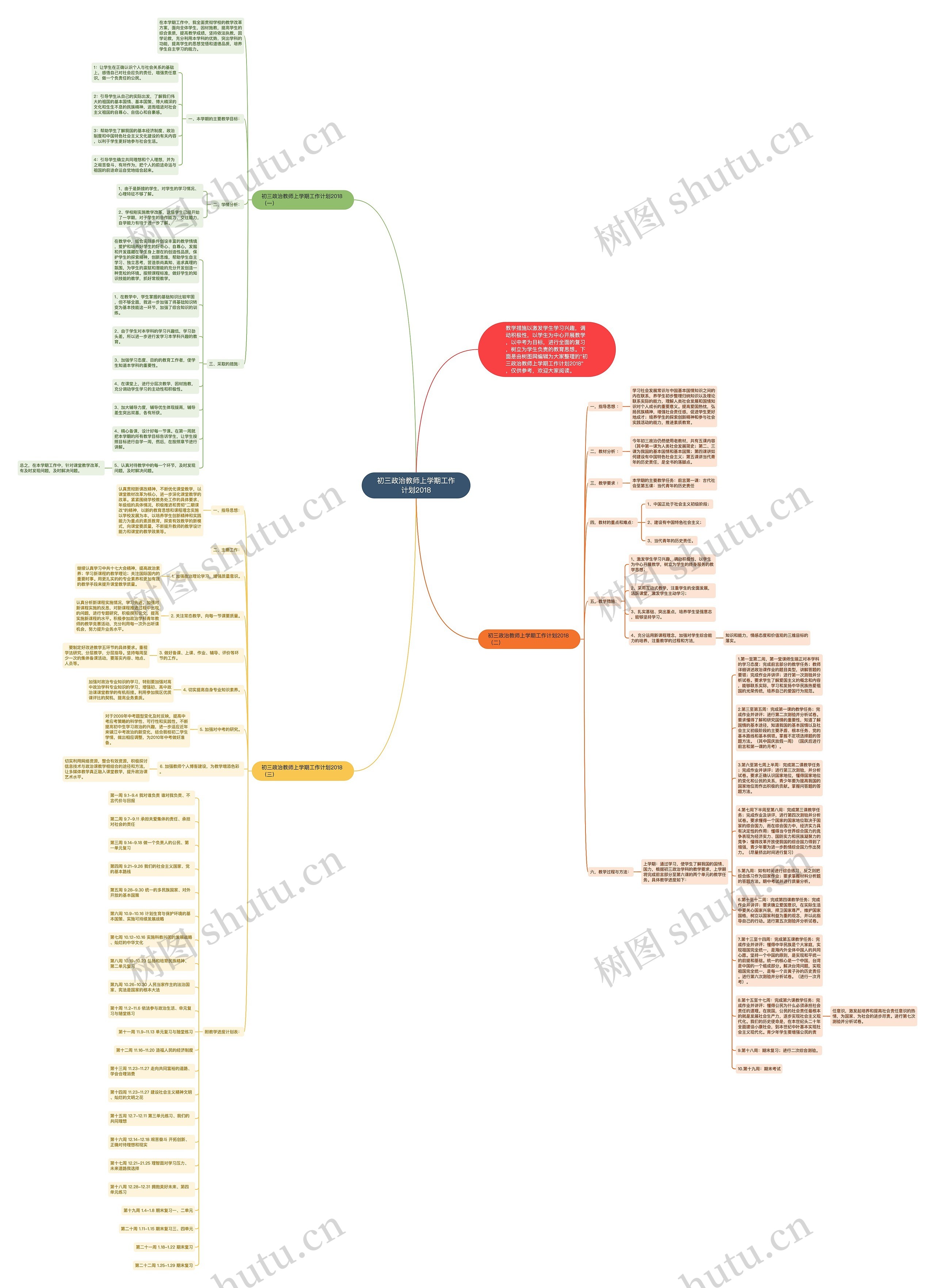 初三政治教师上学期工作计划2018思维导图