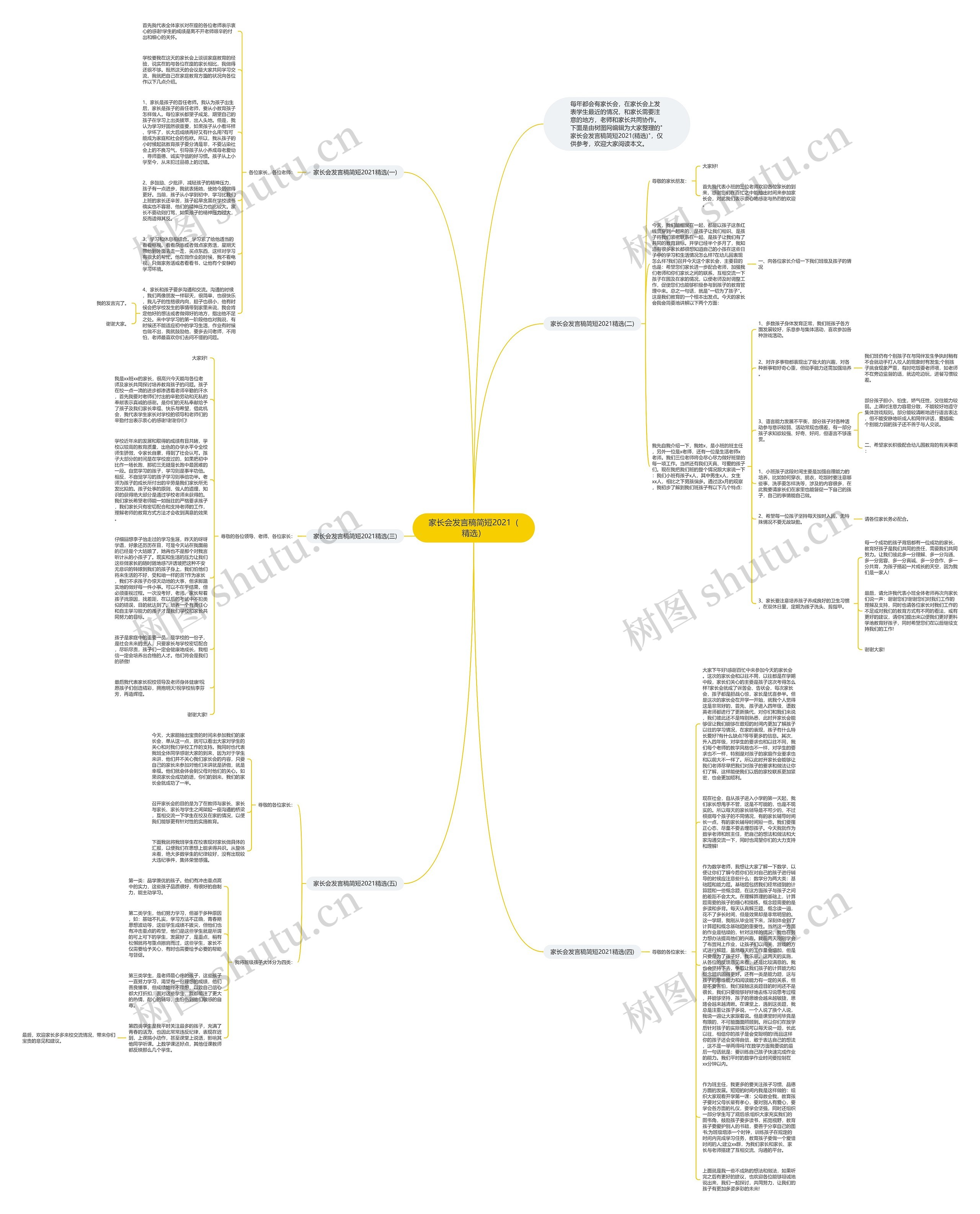 家长会发言稿简短2021（精选）思维导图
