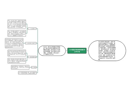 六年级数学教师网络教学工作计划思维导图