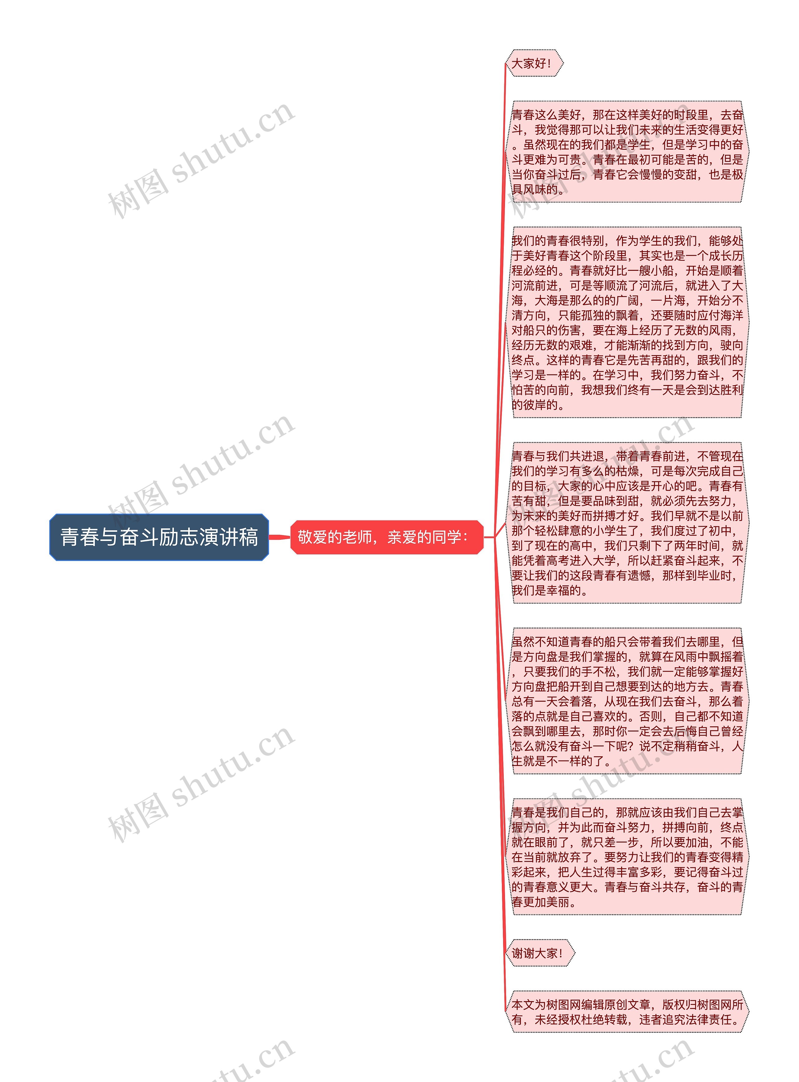 青春与奋斗励志演讲稿思维导图