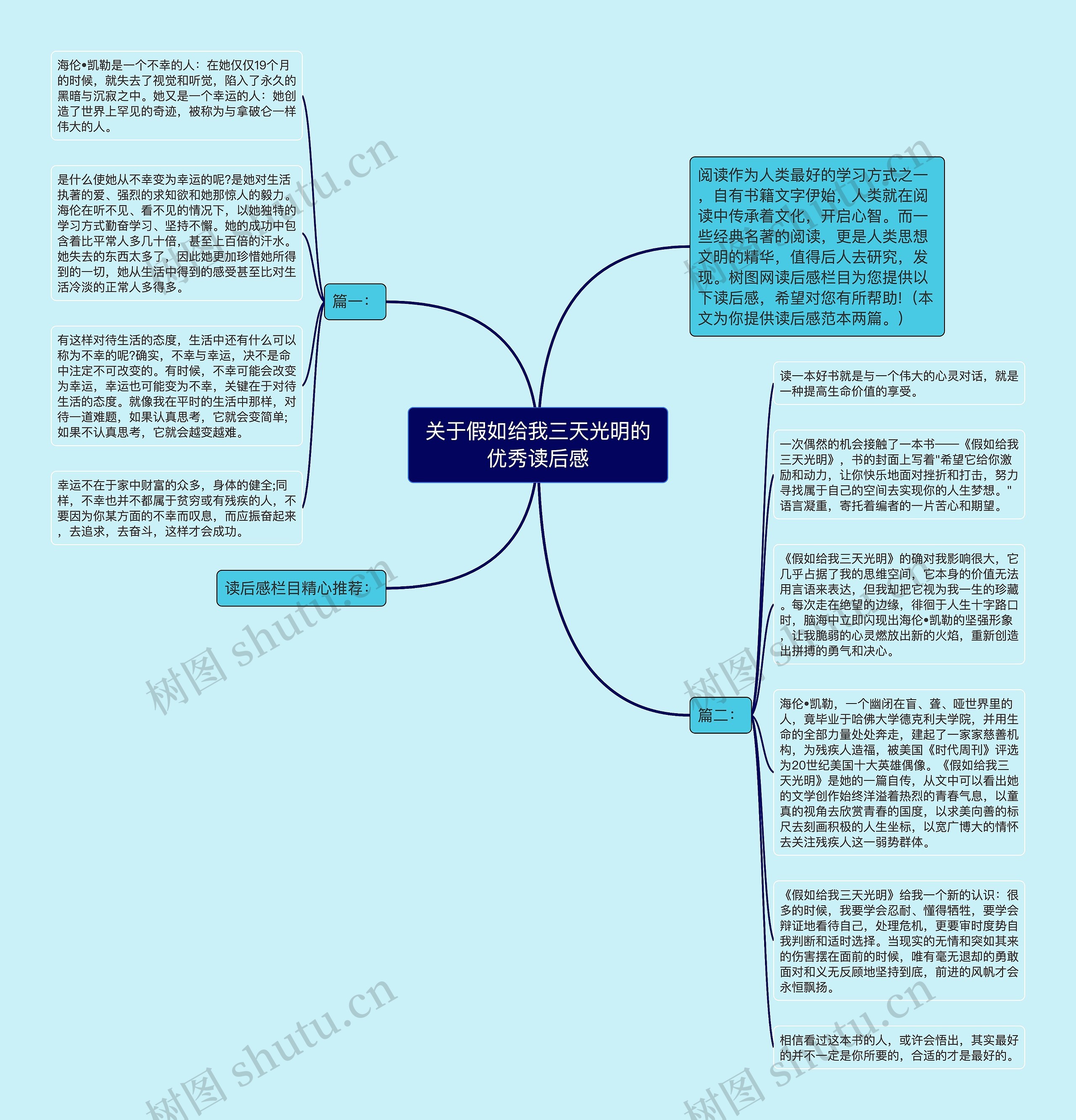 关于假如给我三天光明的优秀读后感