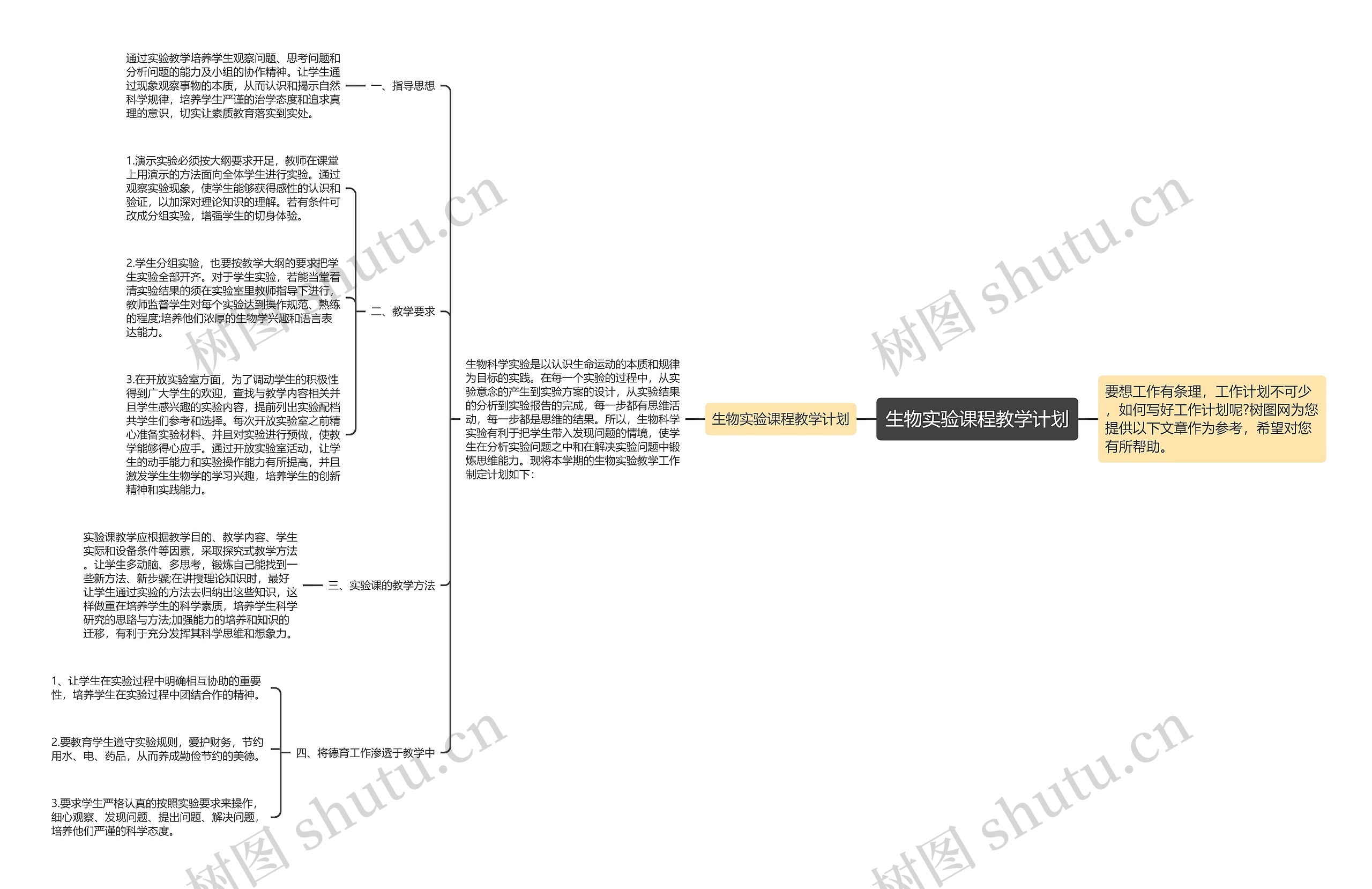 生物实验课程教学计划