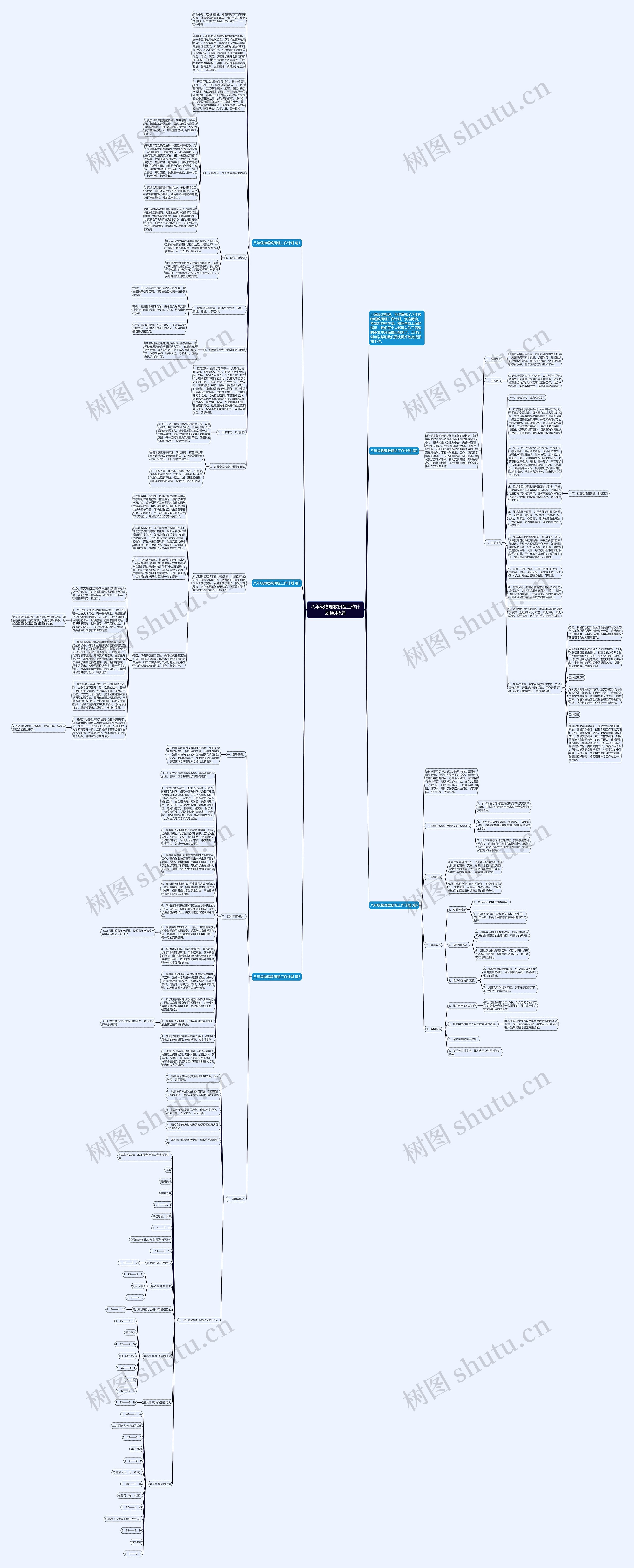 八年级物理教研组工作计划通用5篇思维导图