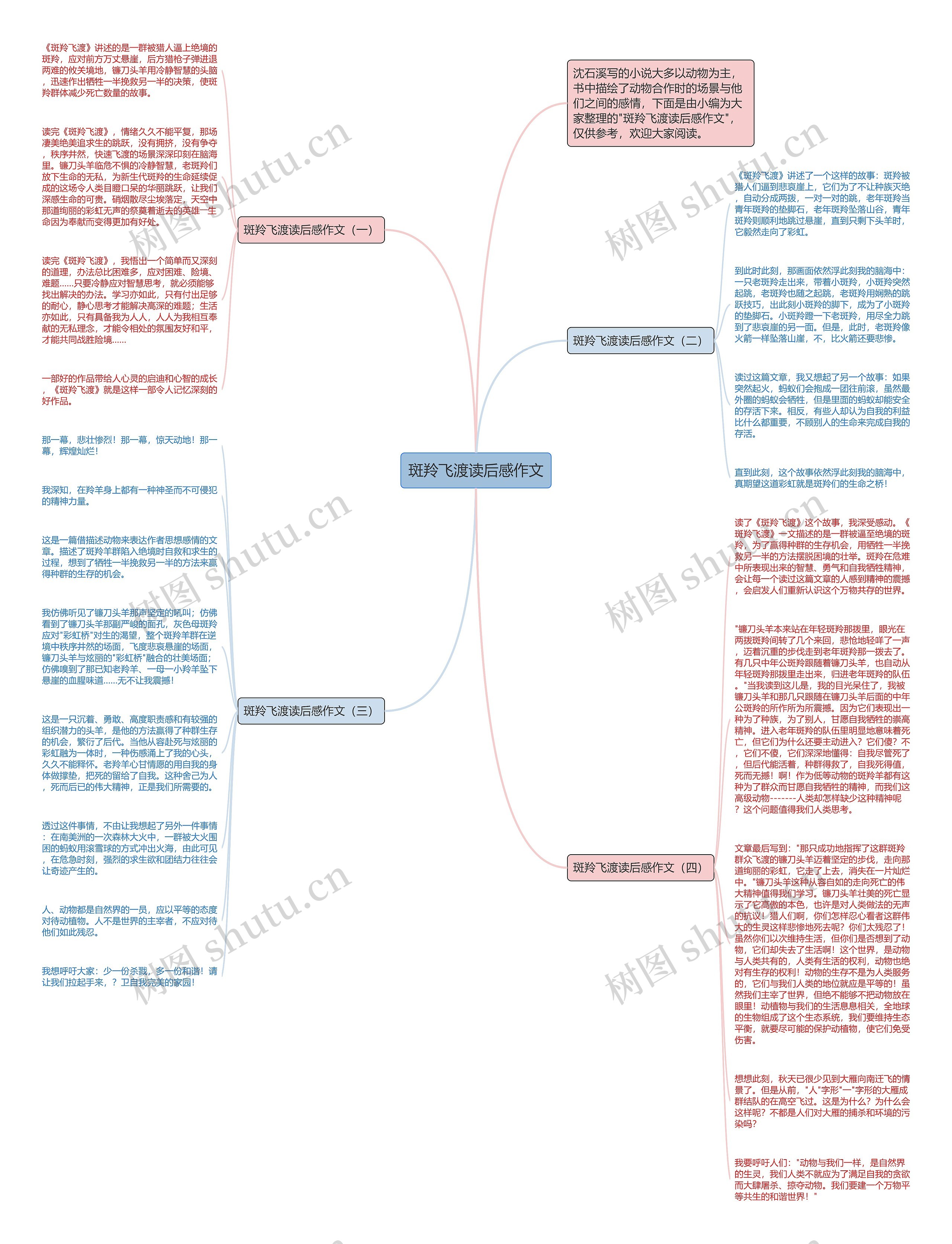 斑羚飞渡读后感作文思维导图