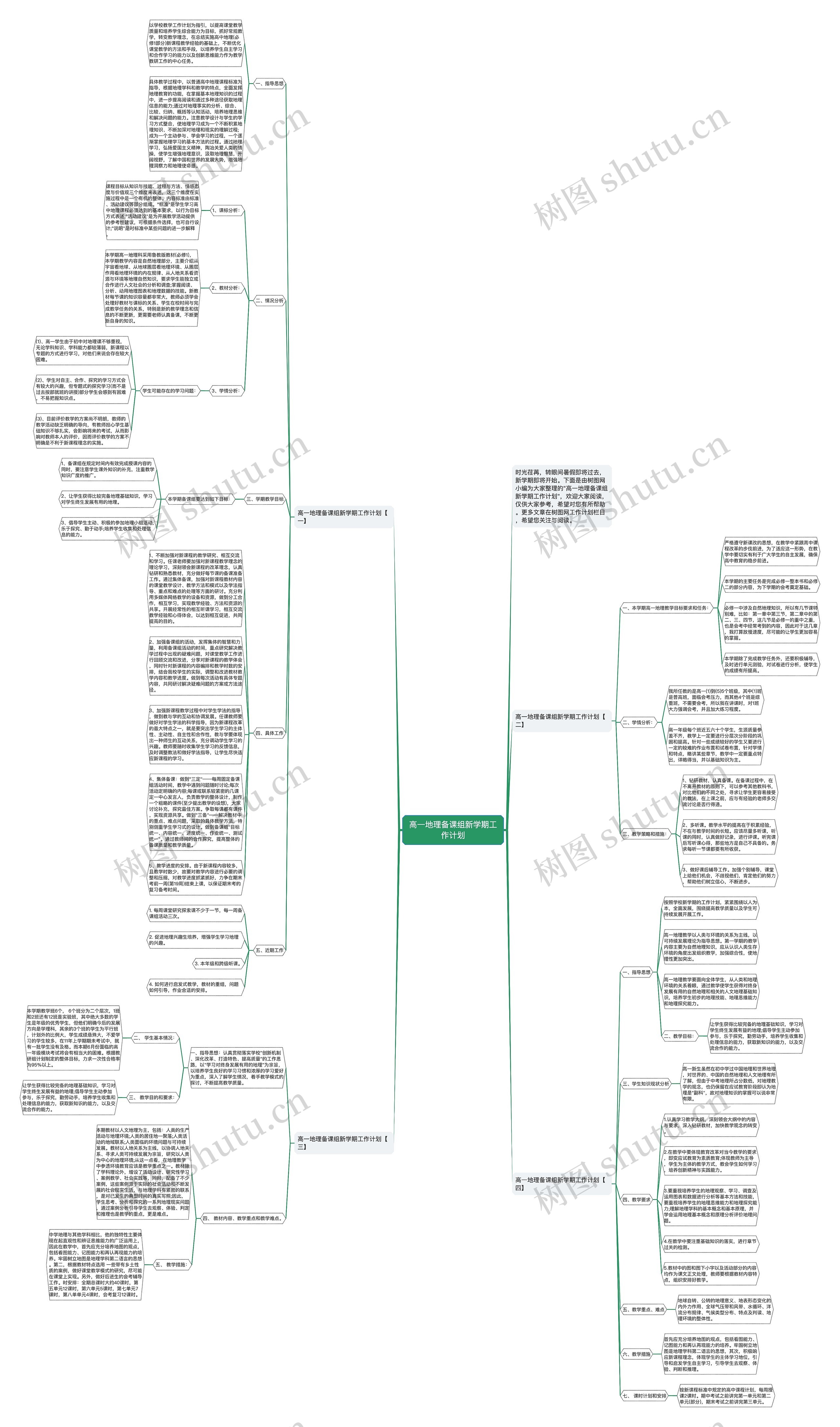 高一地理备课组新学期工作计划思维导图