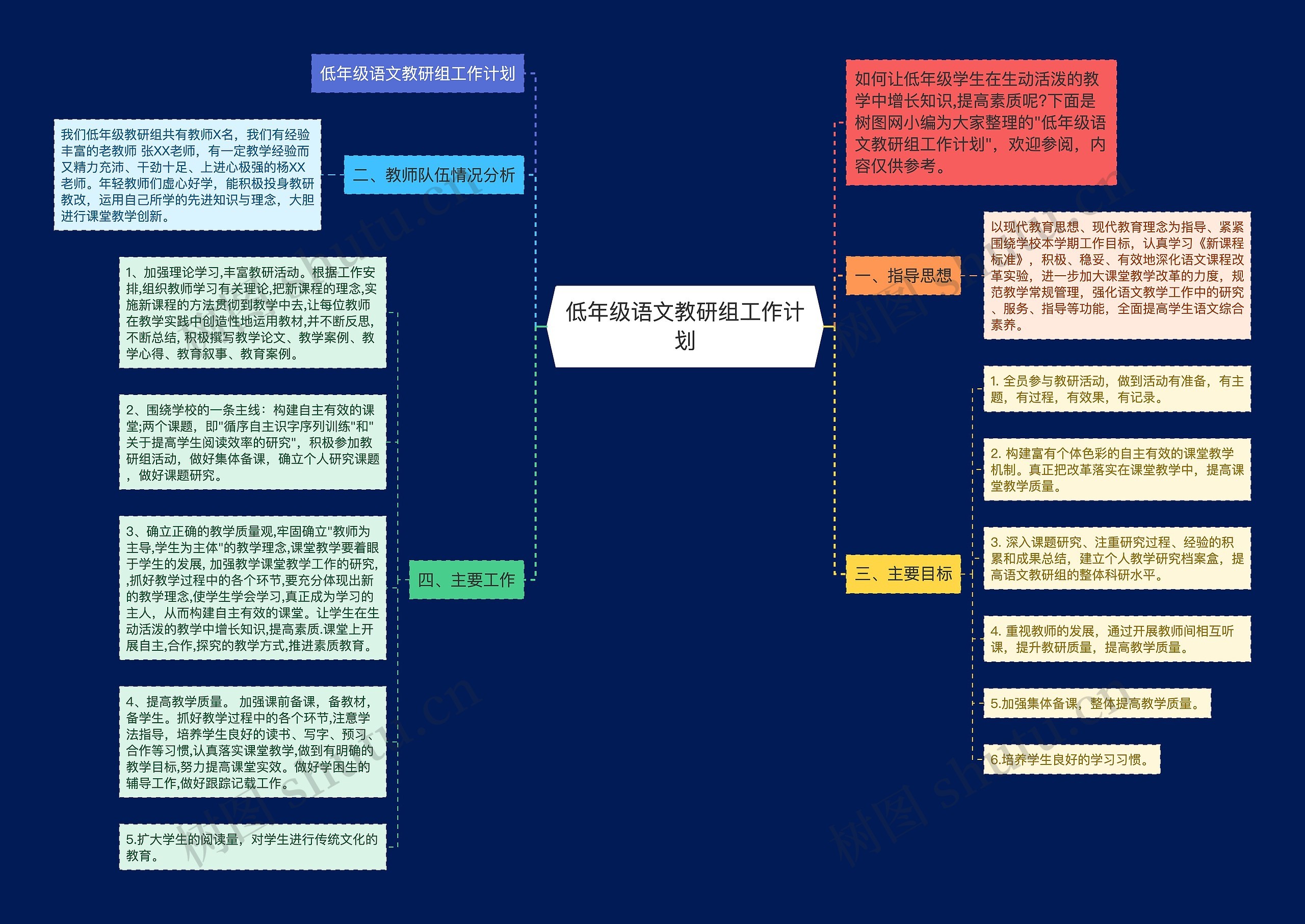 低年级语文教研组工作计划思维导图