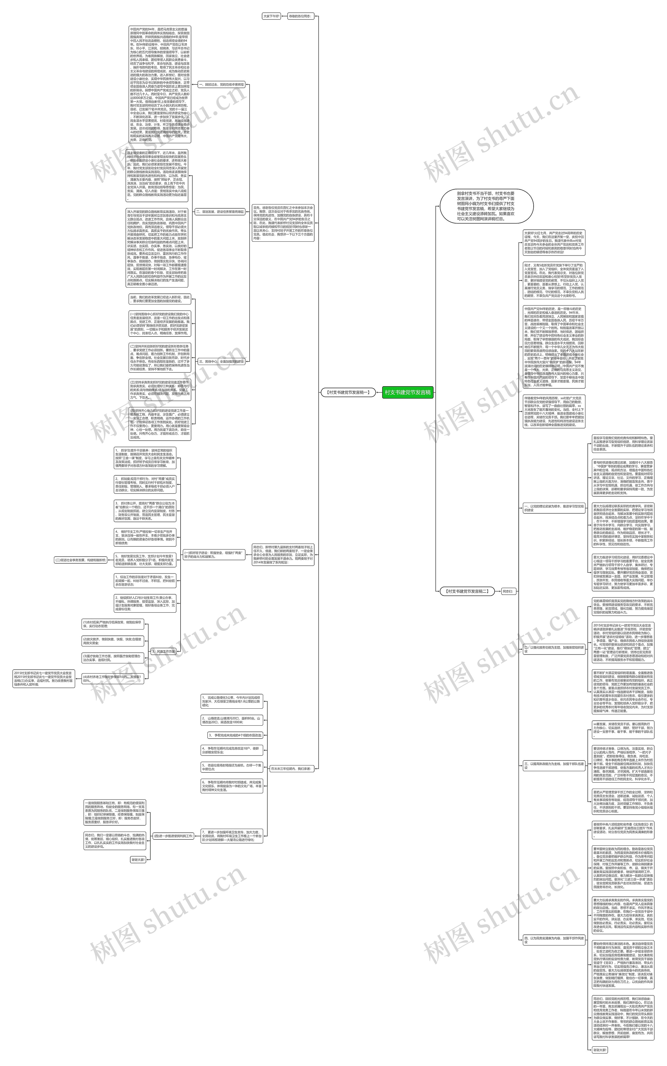 村支书建党节发言稿思维导图