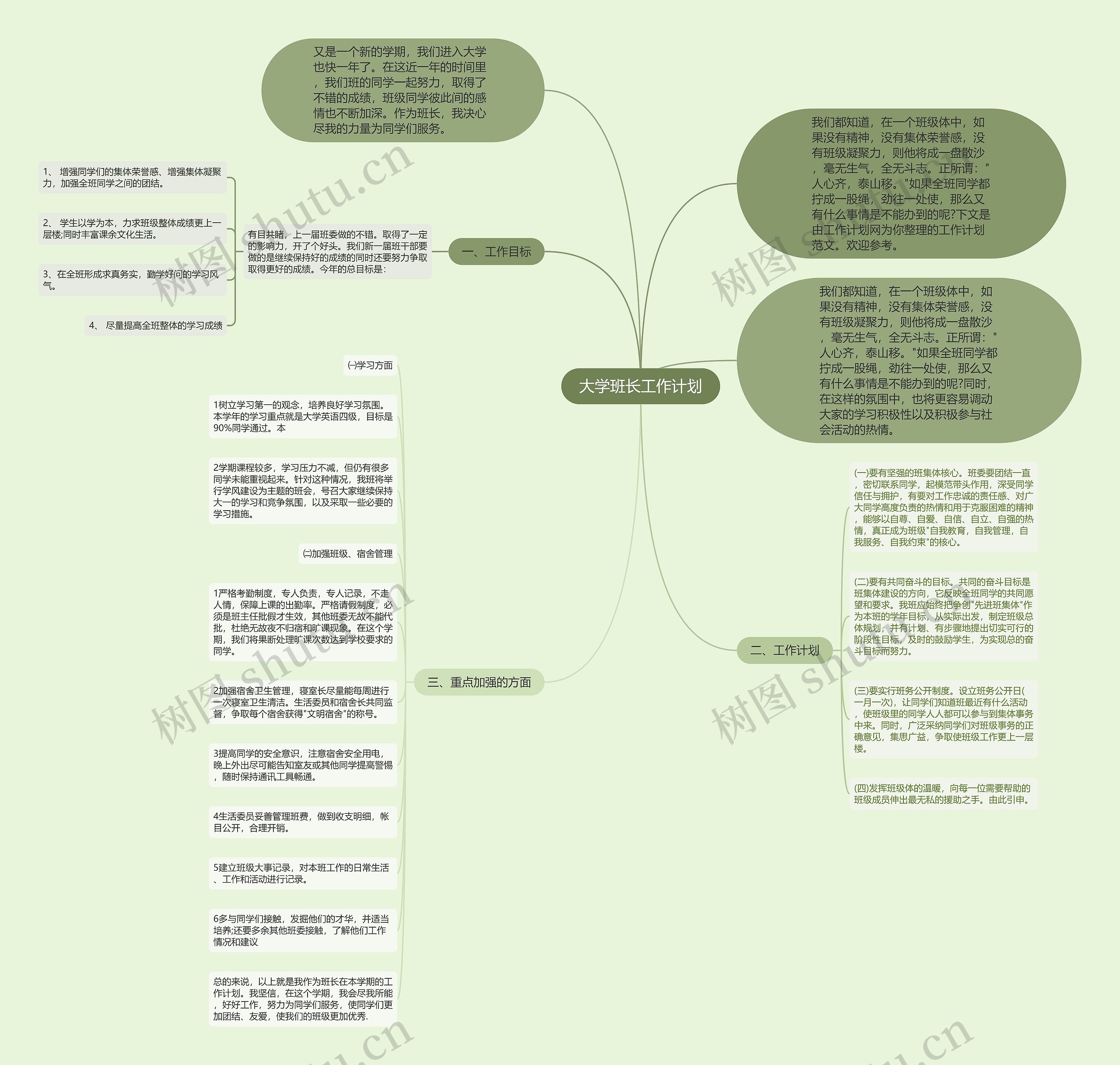 大学班长工作计划思维导图