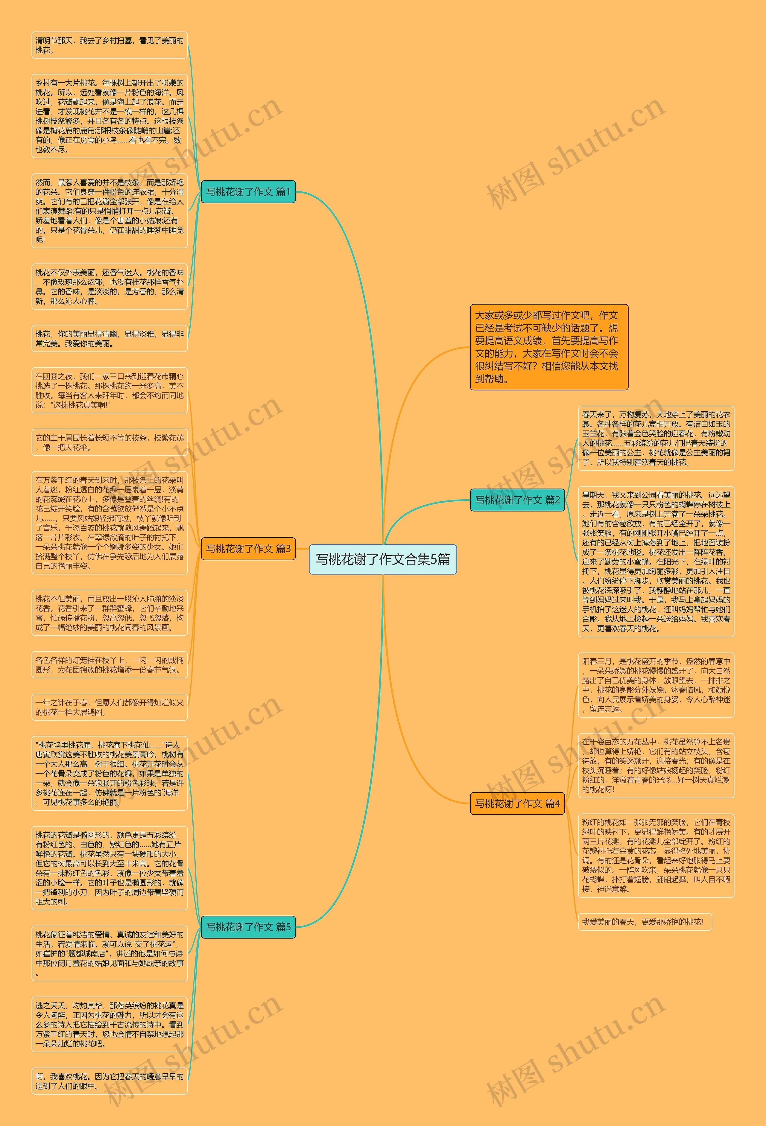 写桃花谢了作文合集5篇思维导图