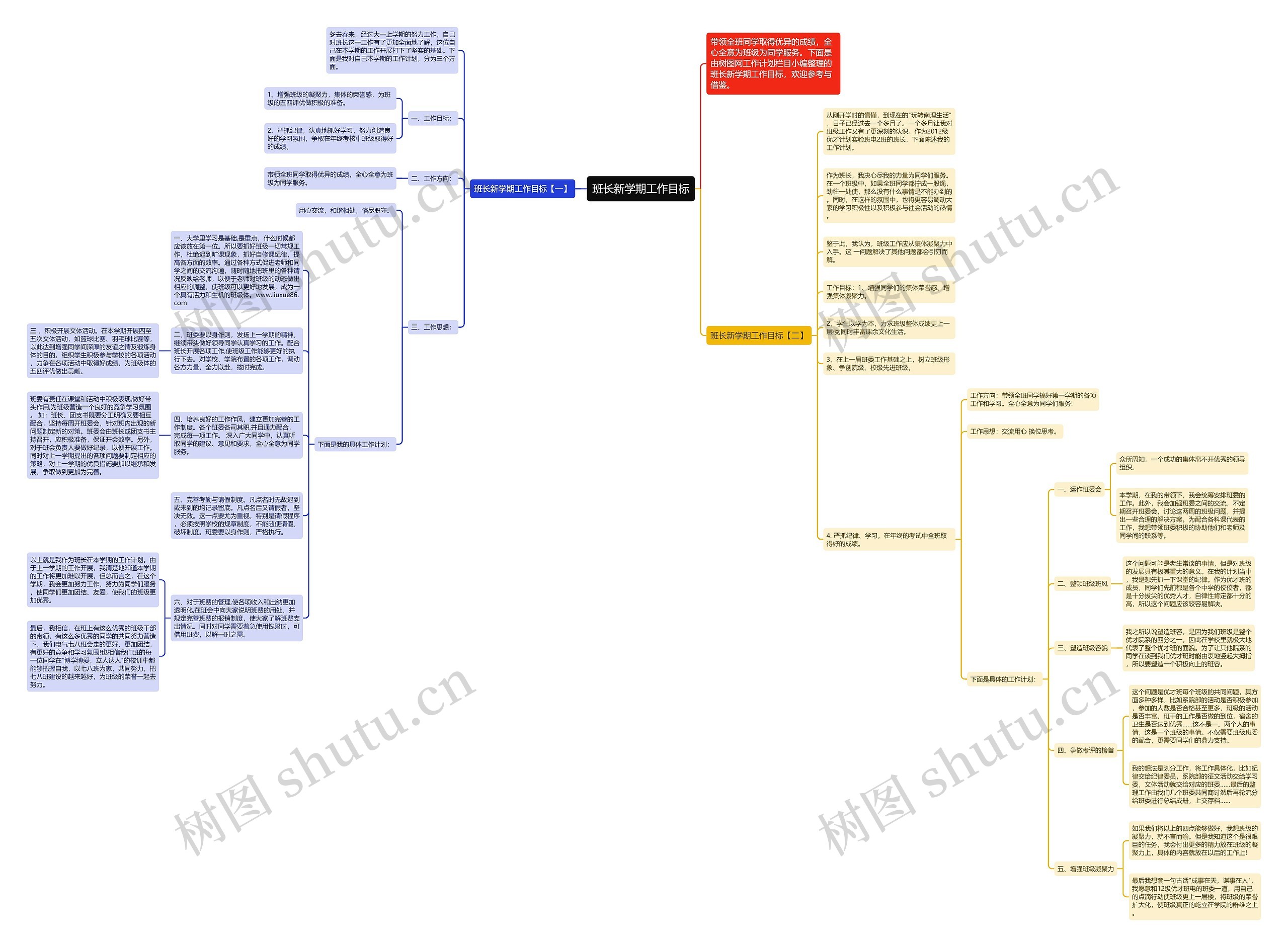 班长新学期工作目标思维导图高清图 班长新学期工作目标思维导图