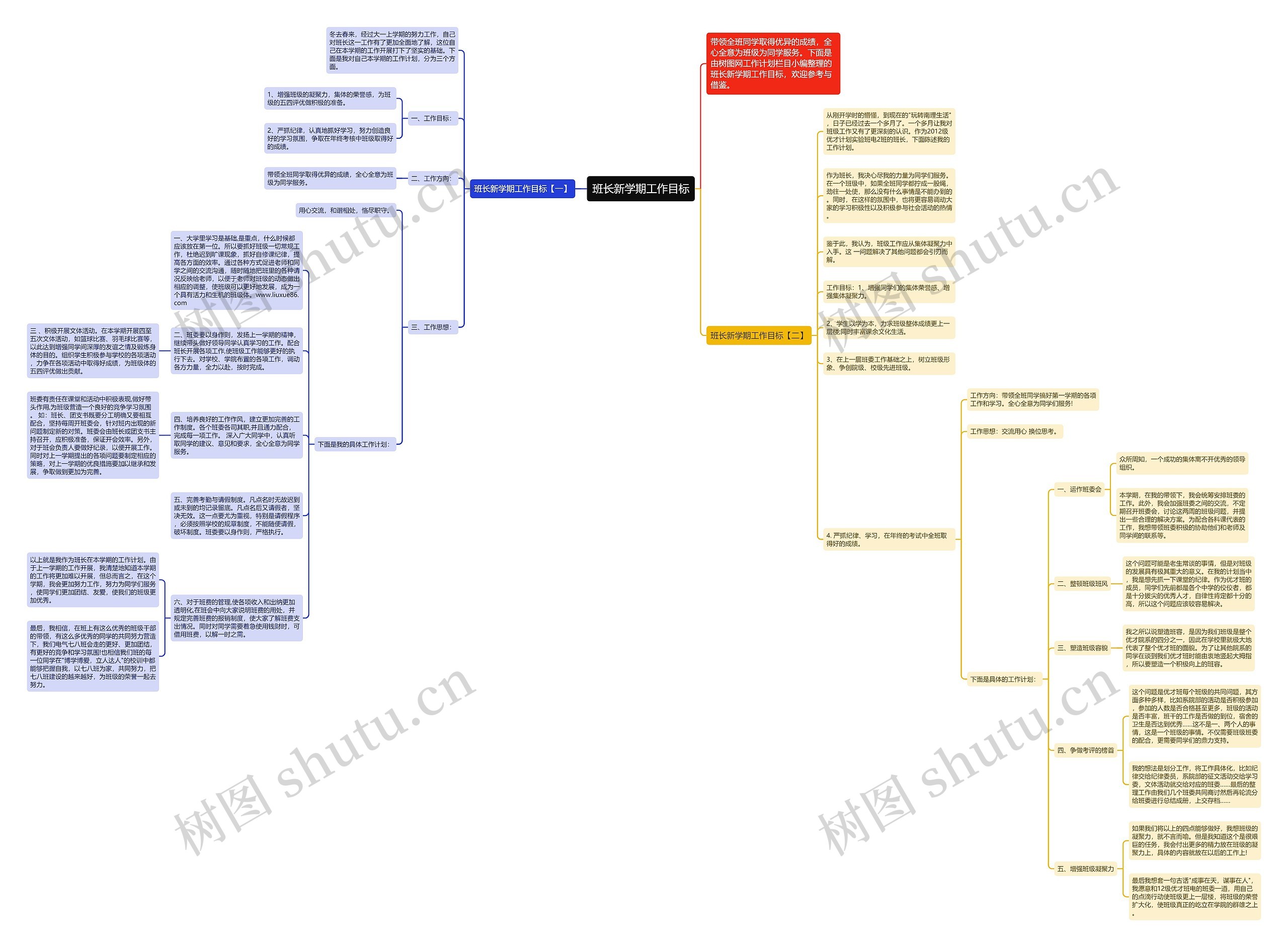 班长新学期工作目标思维导图