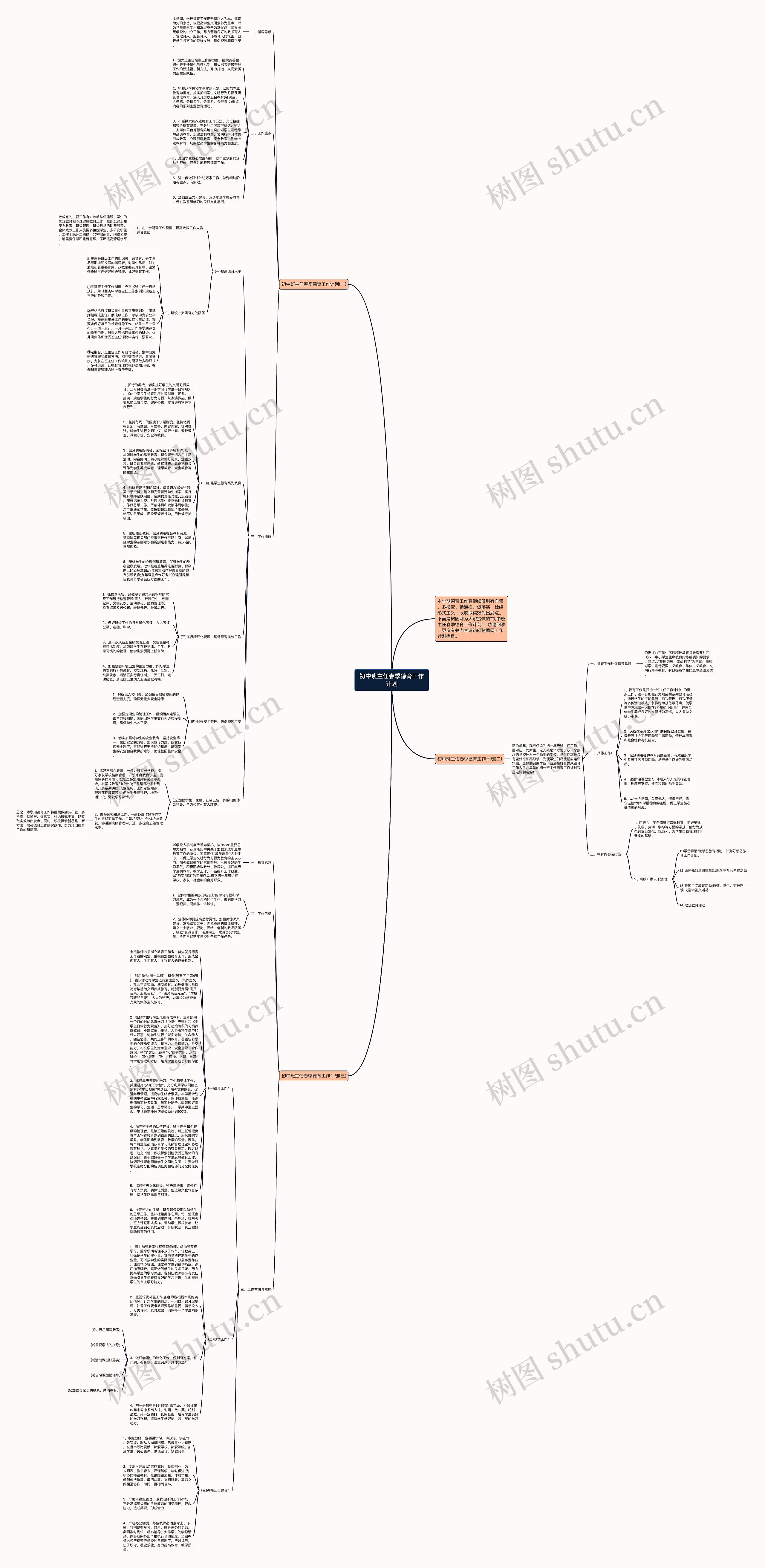 初中班主任春季德育工作计划思维导图