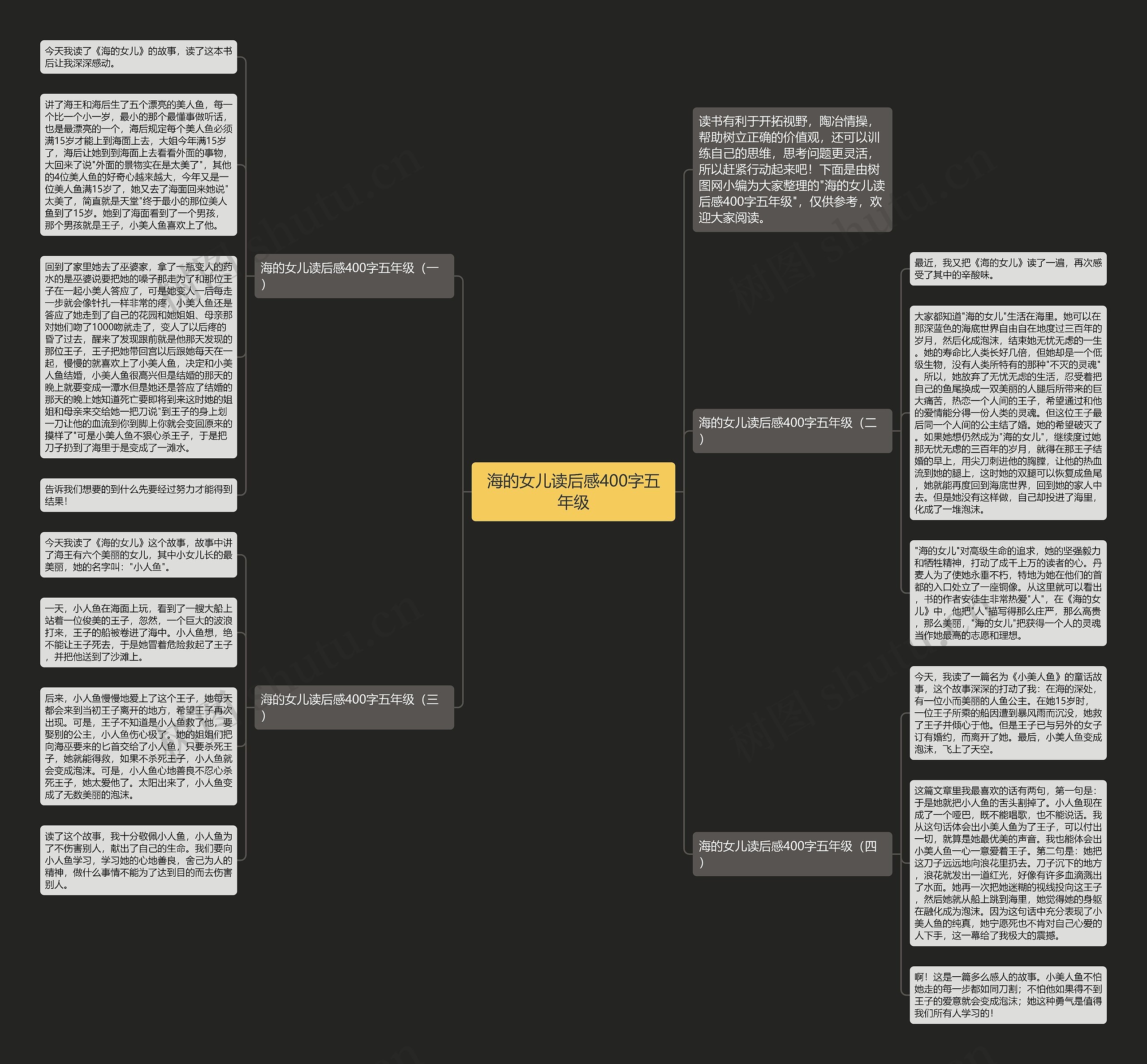 海的女儿读后感400字五年级思维导图