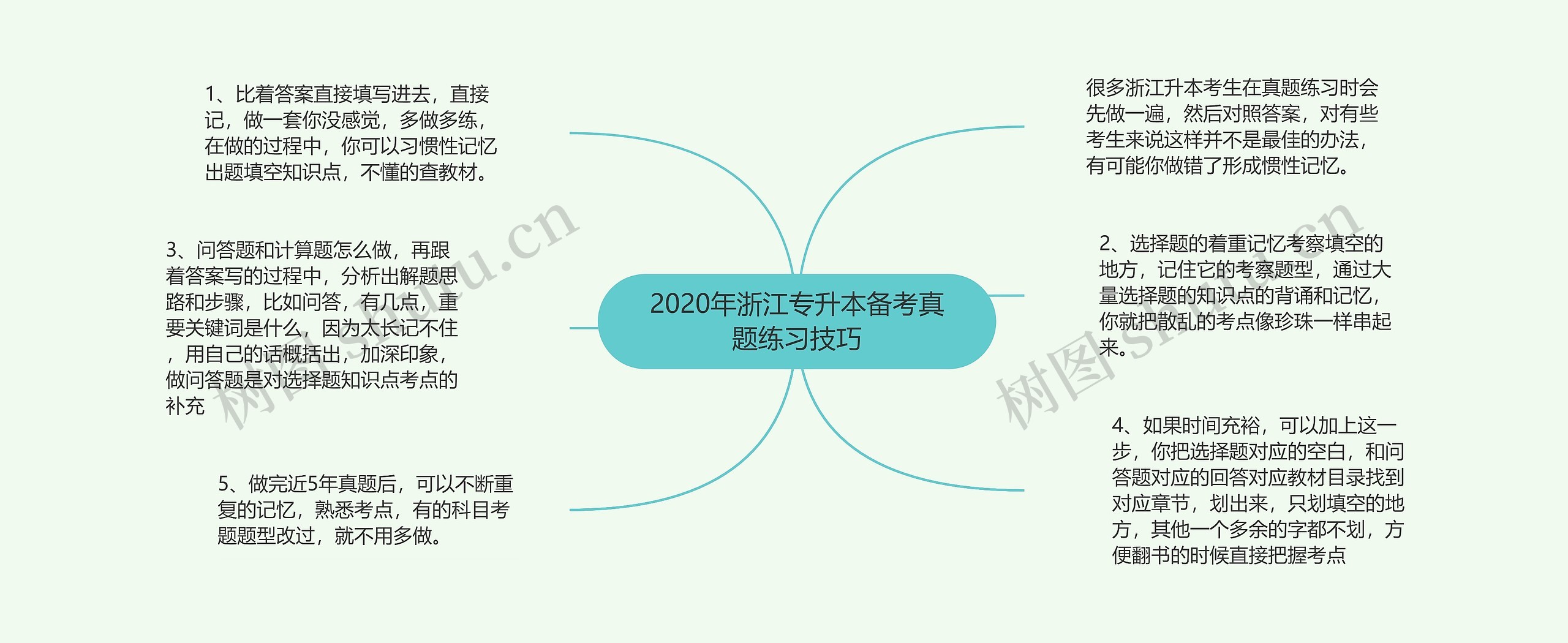 2020年浙江专升本备考真题练习技巧