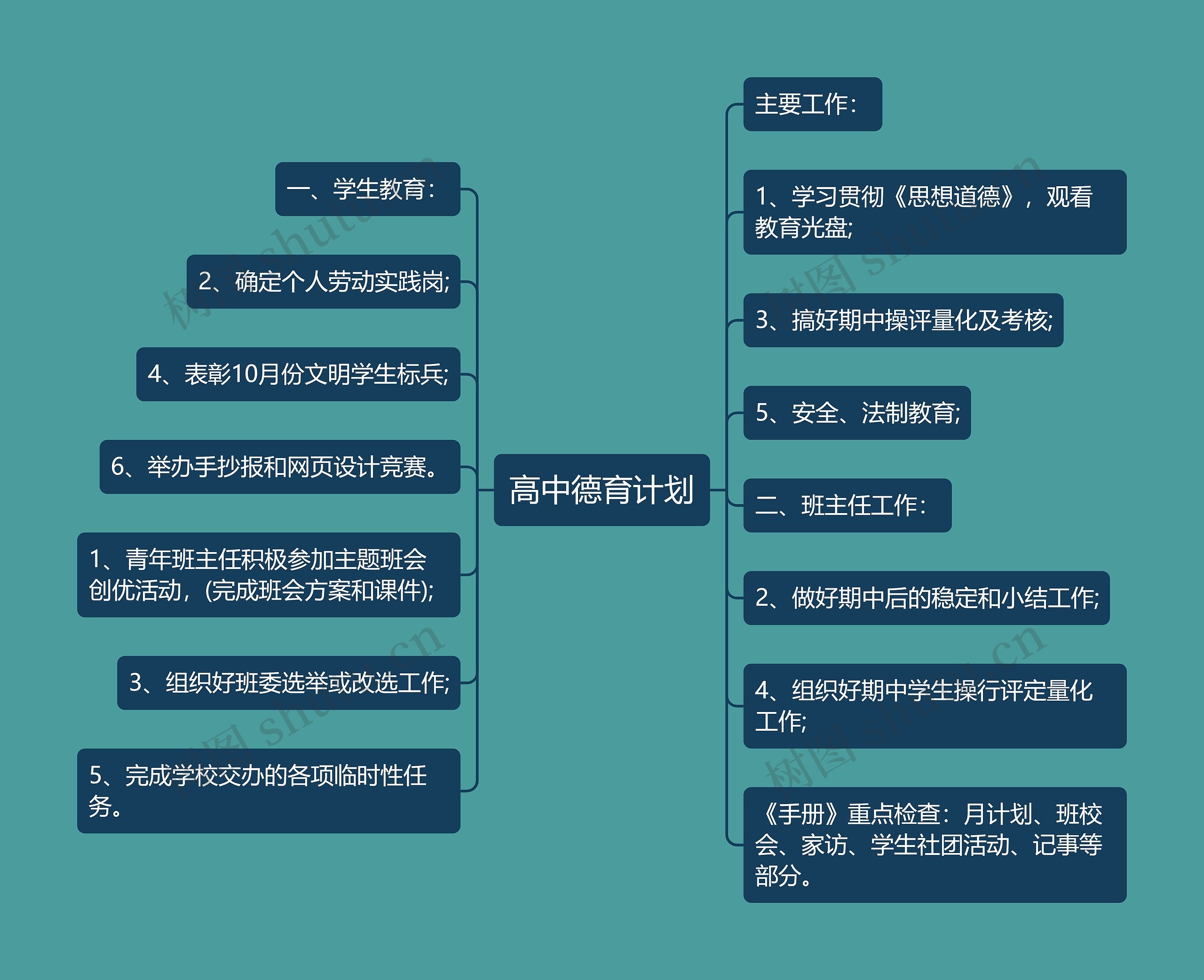 高中德育计划思维导图