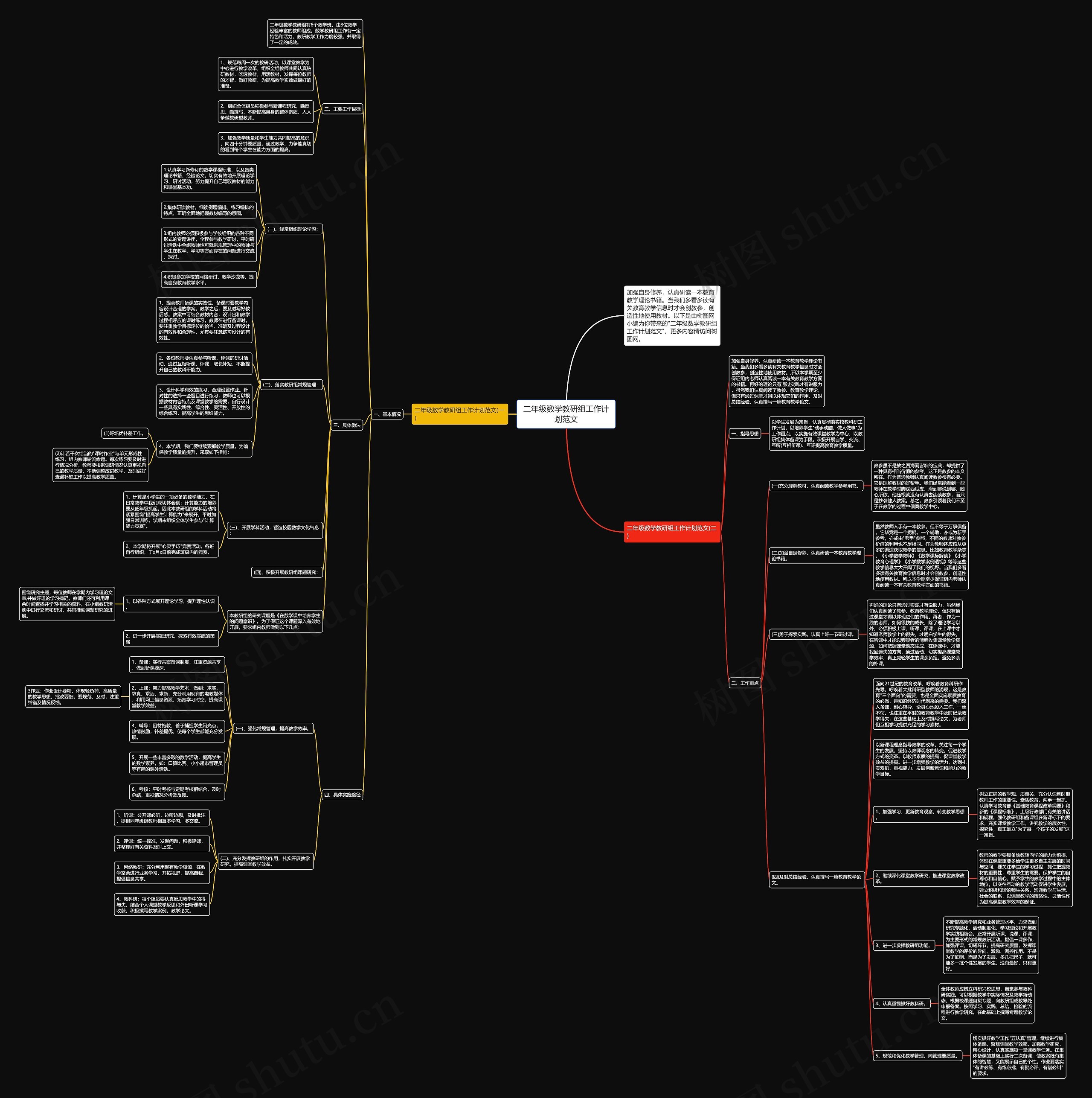 二年级数学教研组工作计划范文思维导图