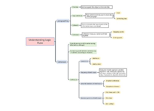 Understanding Logic FLow