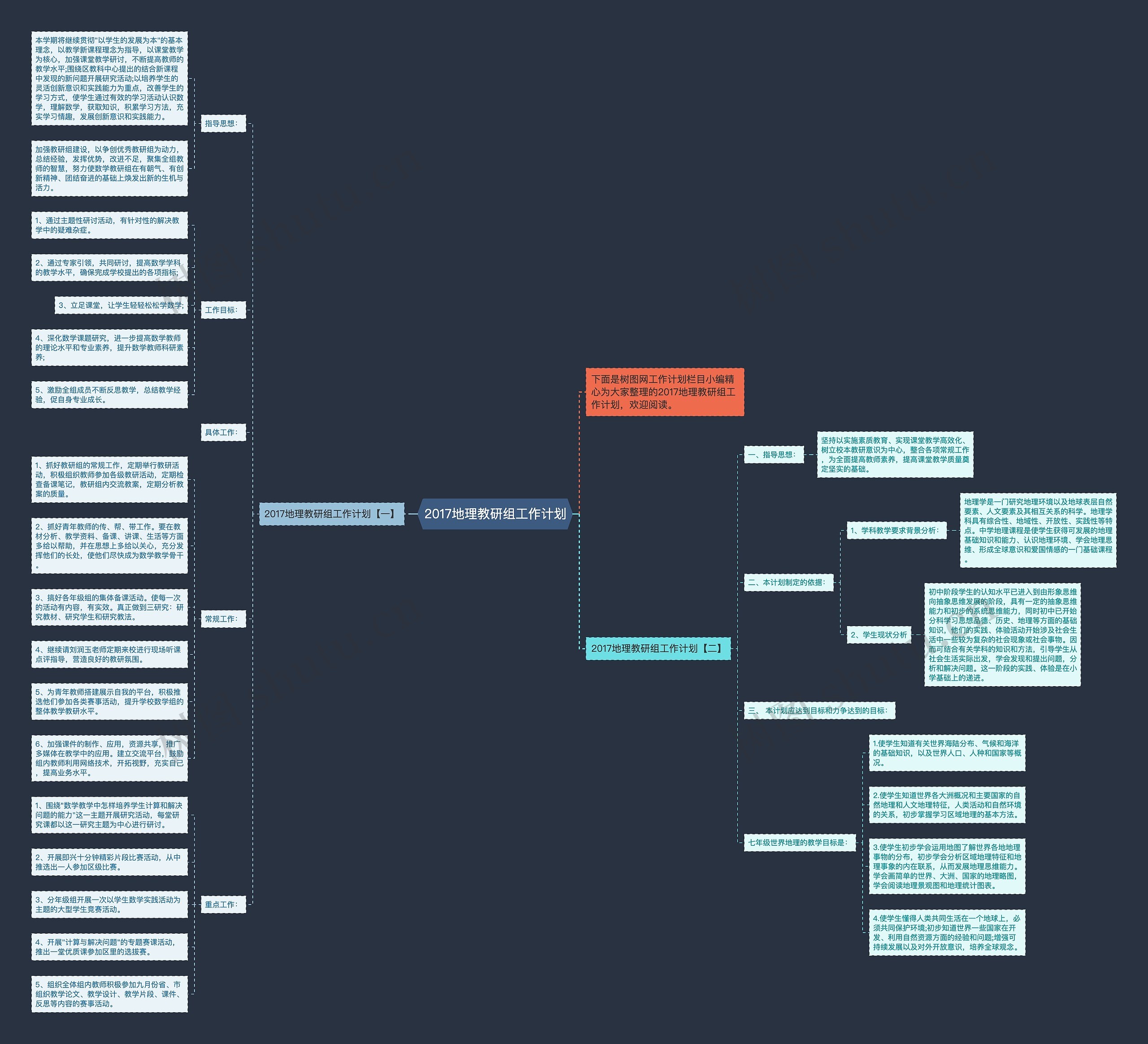 2017地理教研组工作计划思维导图