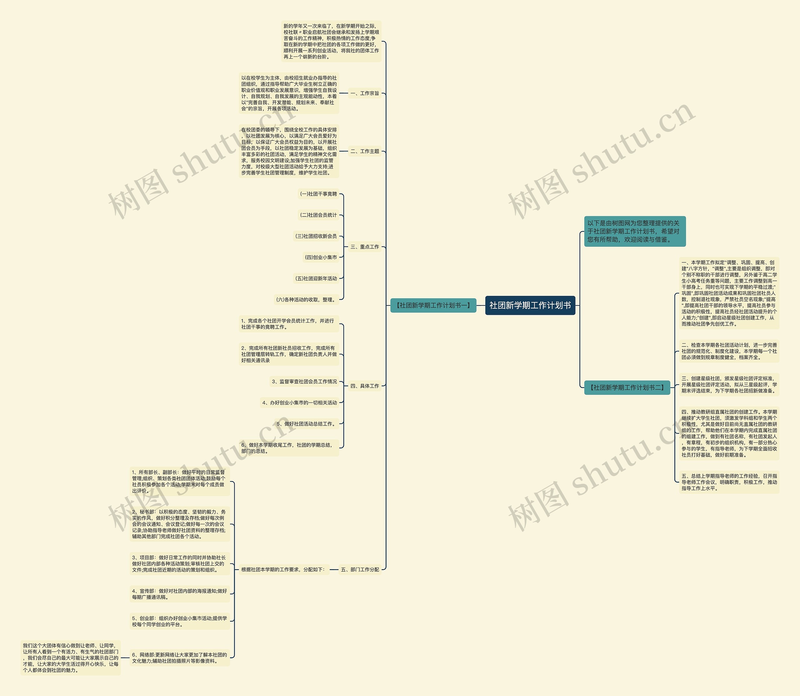 社团新学期工作计划书思维导图