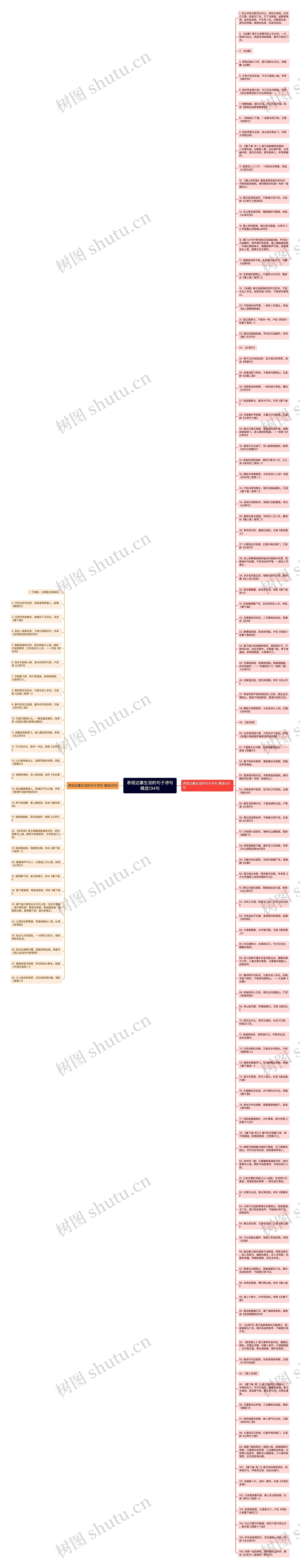 表现边塞生活的句子诗句精选134句思维导图
