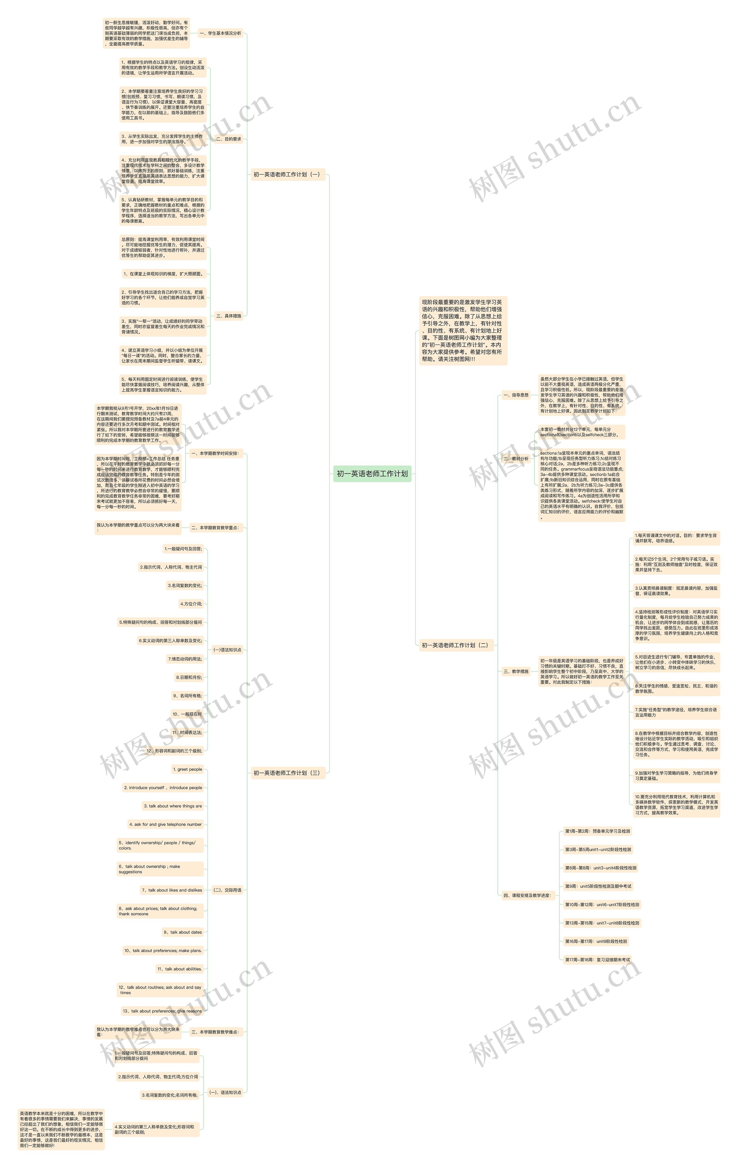 初一英语老师工作计划思维导图