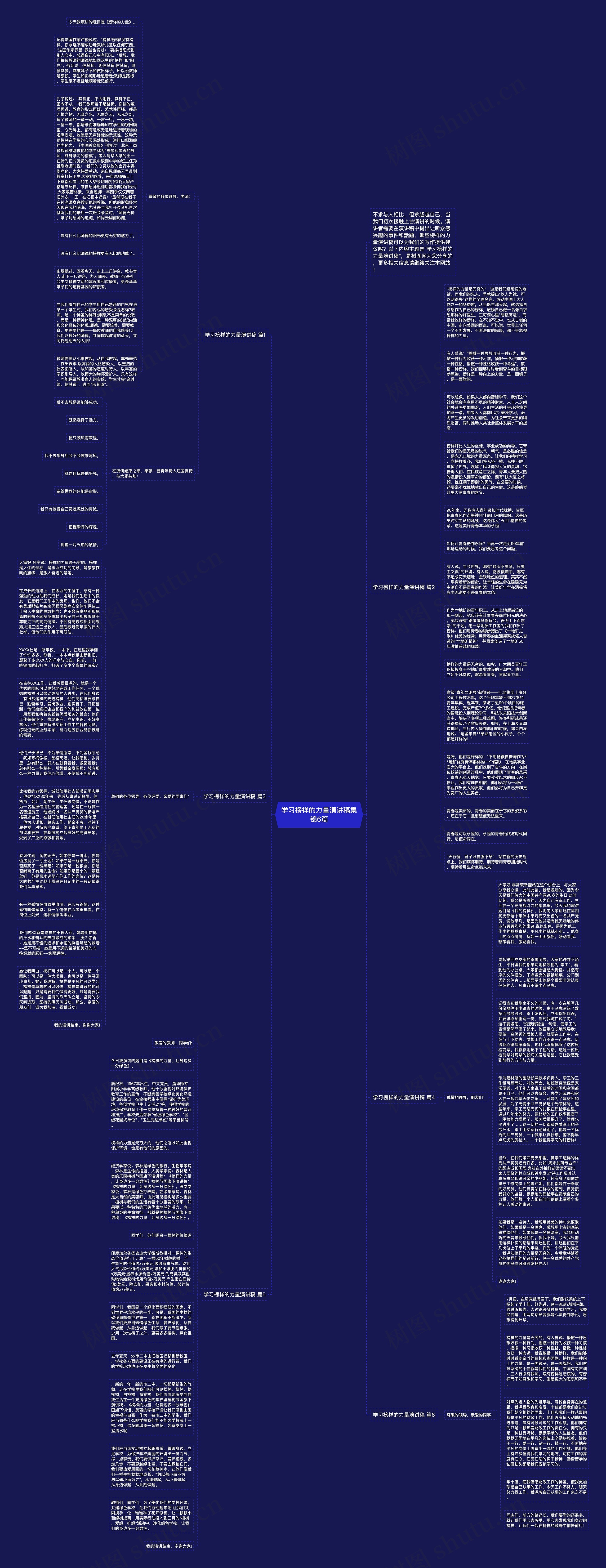 学习榜样的力量演讲稿集锦6篇思维导图