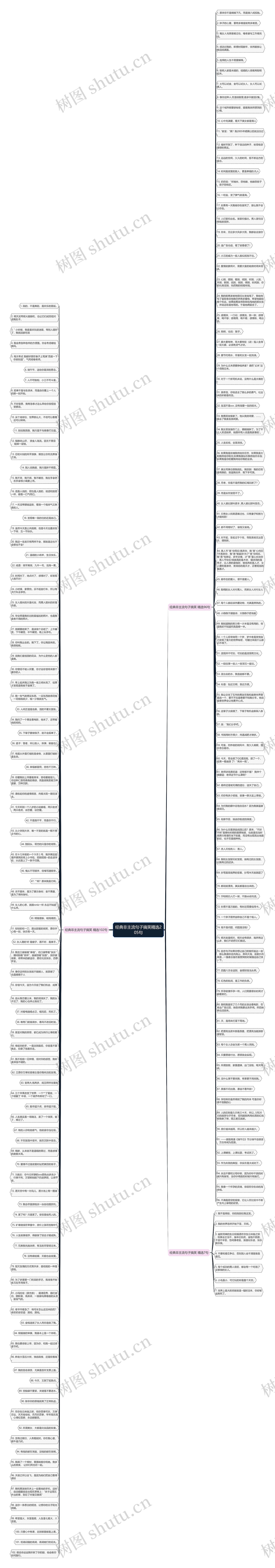 经典非主流句子搞笑精选205句思维导图高清图 经典非主流句子搞笑精选205句思维导图