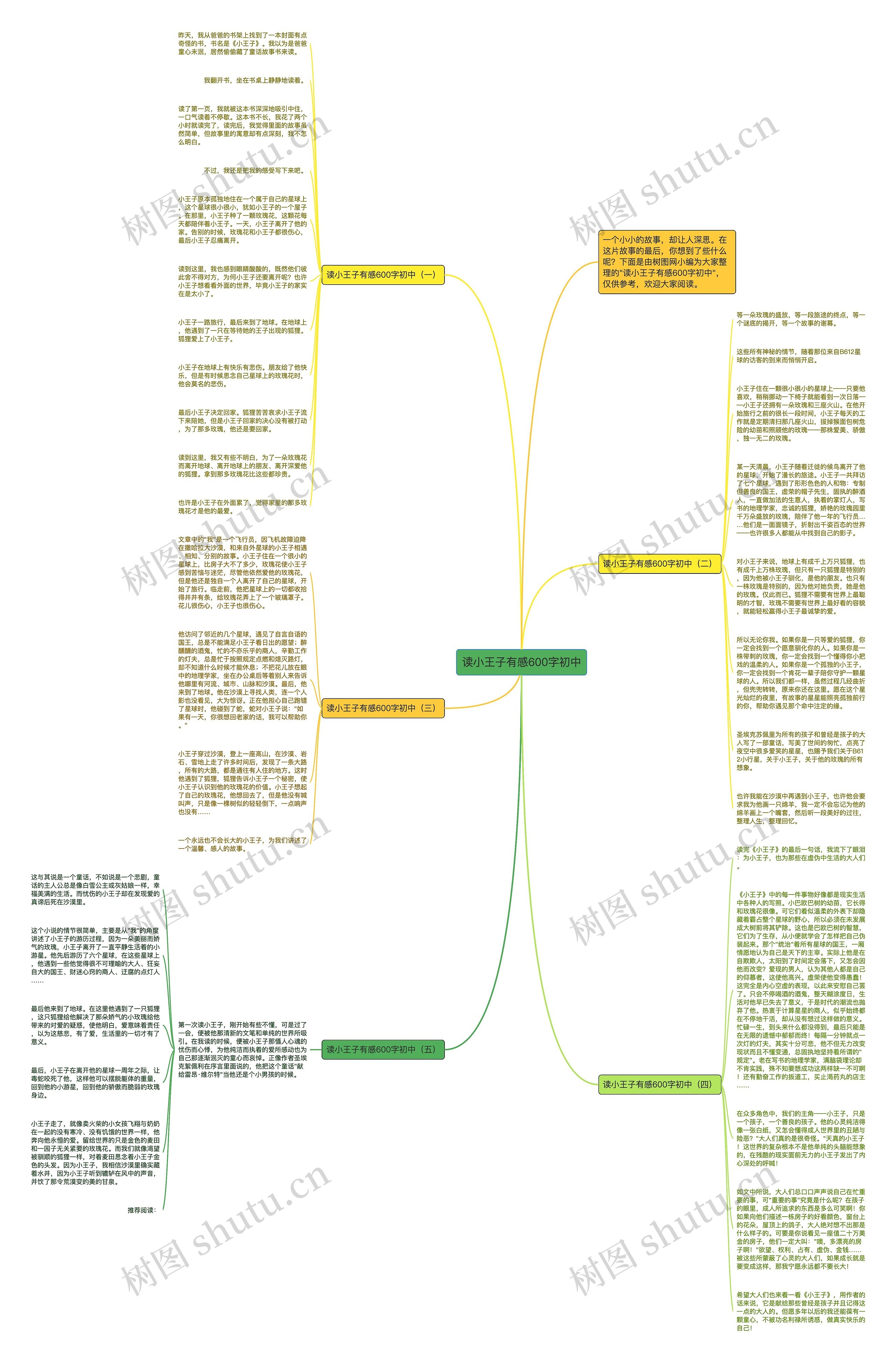 读小王子有感600字初中思维导图