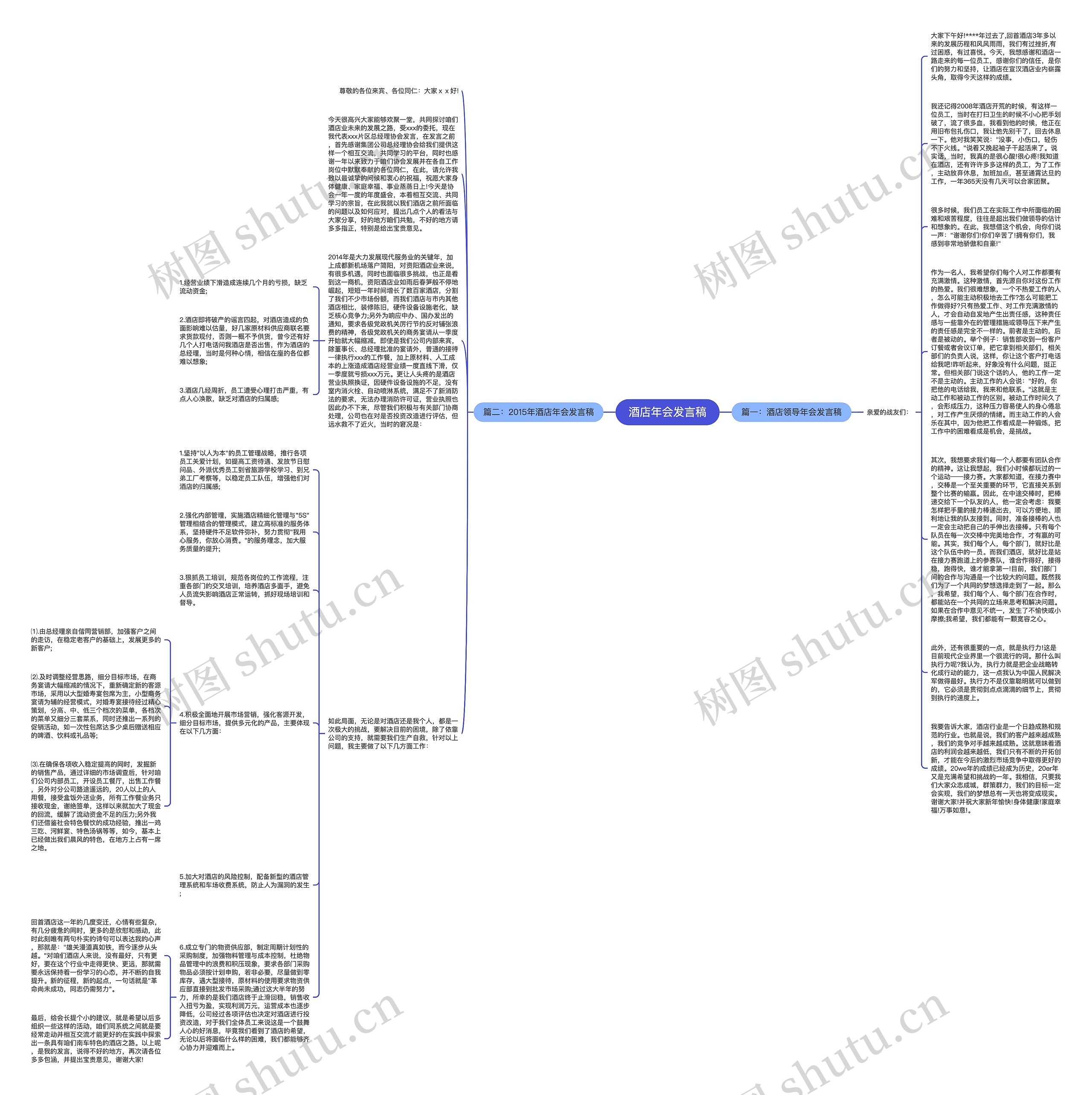 酒店年会发言稿思维导图
