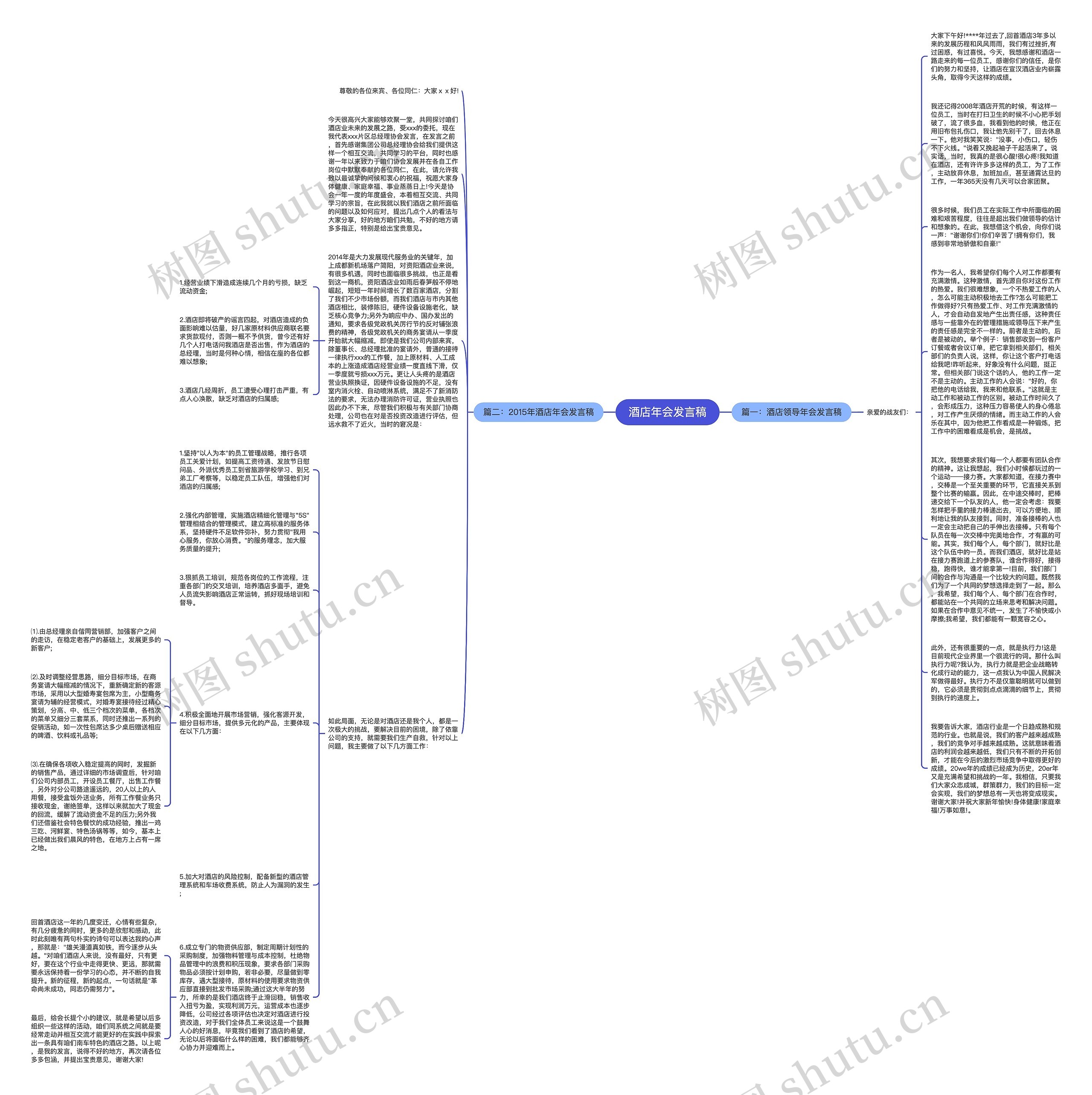 酒店年会发言稿思维导图高清图 酒店年会发言稿思维导图