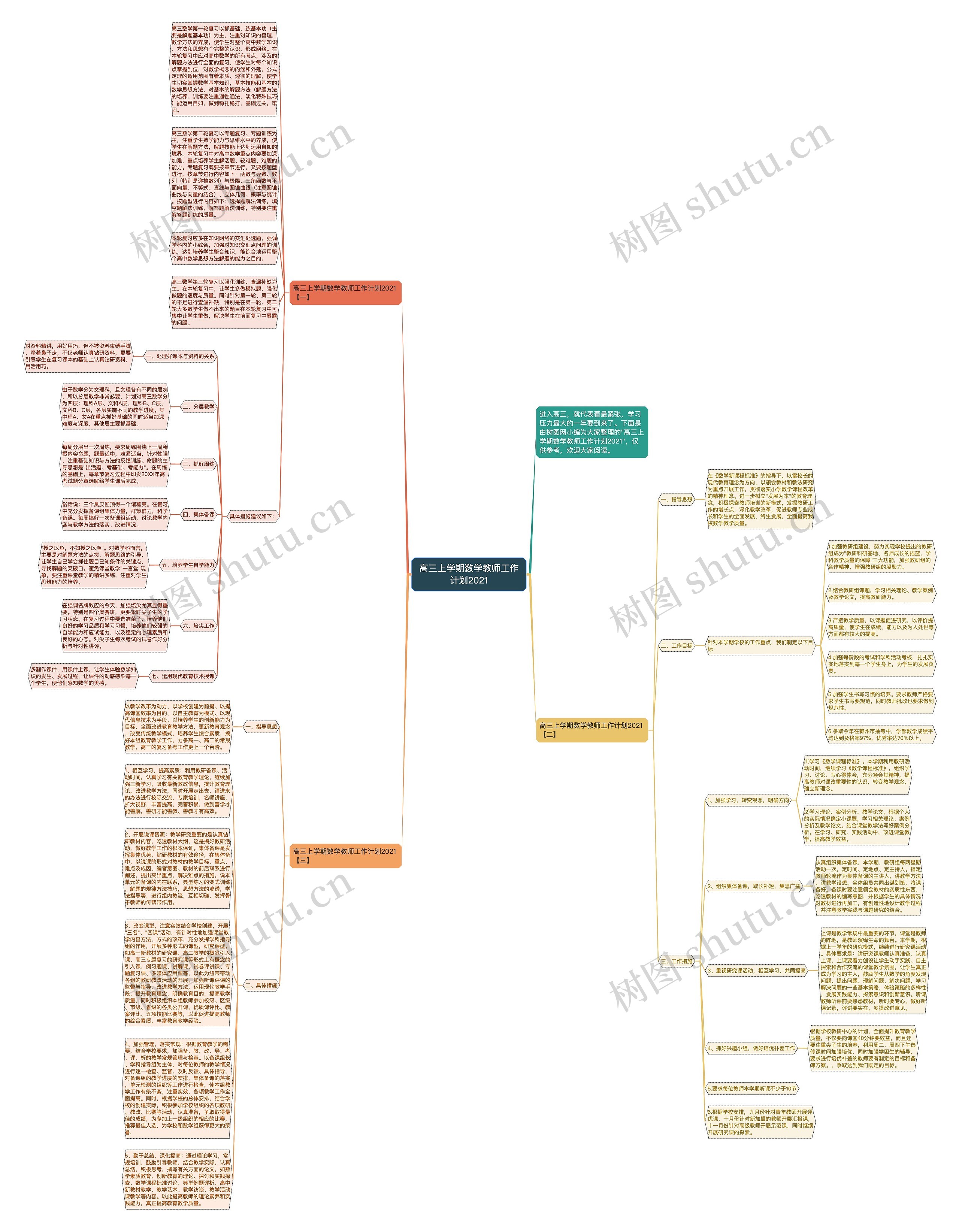 高三上学期数学教师工作计划2021思维导图