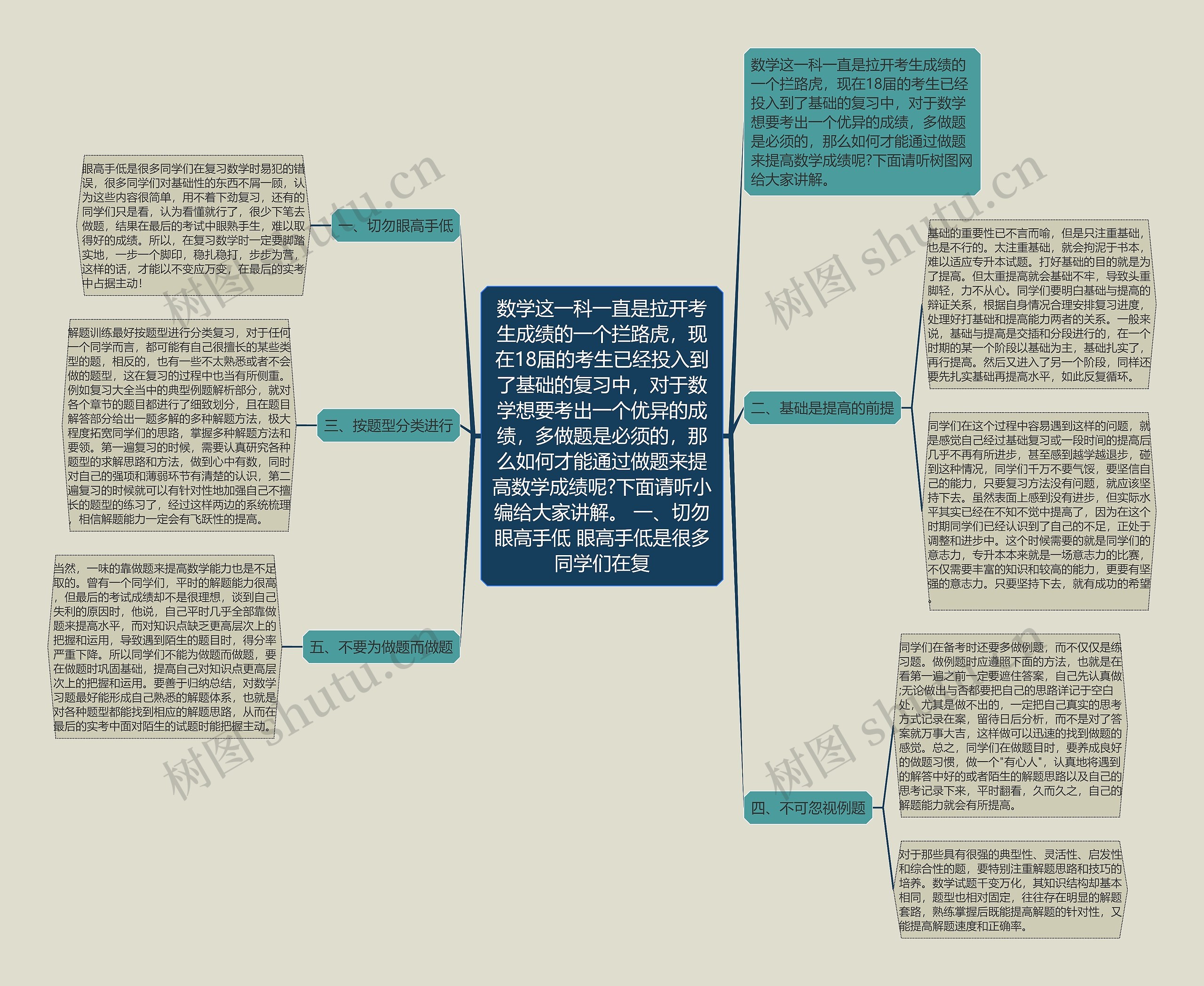 数学这一科一直是拉开考生成绩的一个拦路虎，现在18届的考生已经投入到了基础的复习中，对于数学想要考出一个优异的成绩，多做题是必须的，那么如何才能通过做题来提高数学成绩呢?下面请听小编给大家讲解。 一、切勿眼高手低 眼高手低是很多同学们在复思维导图