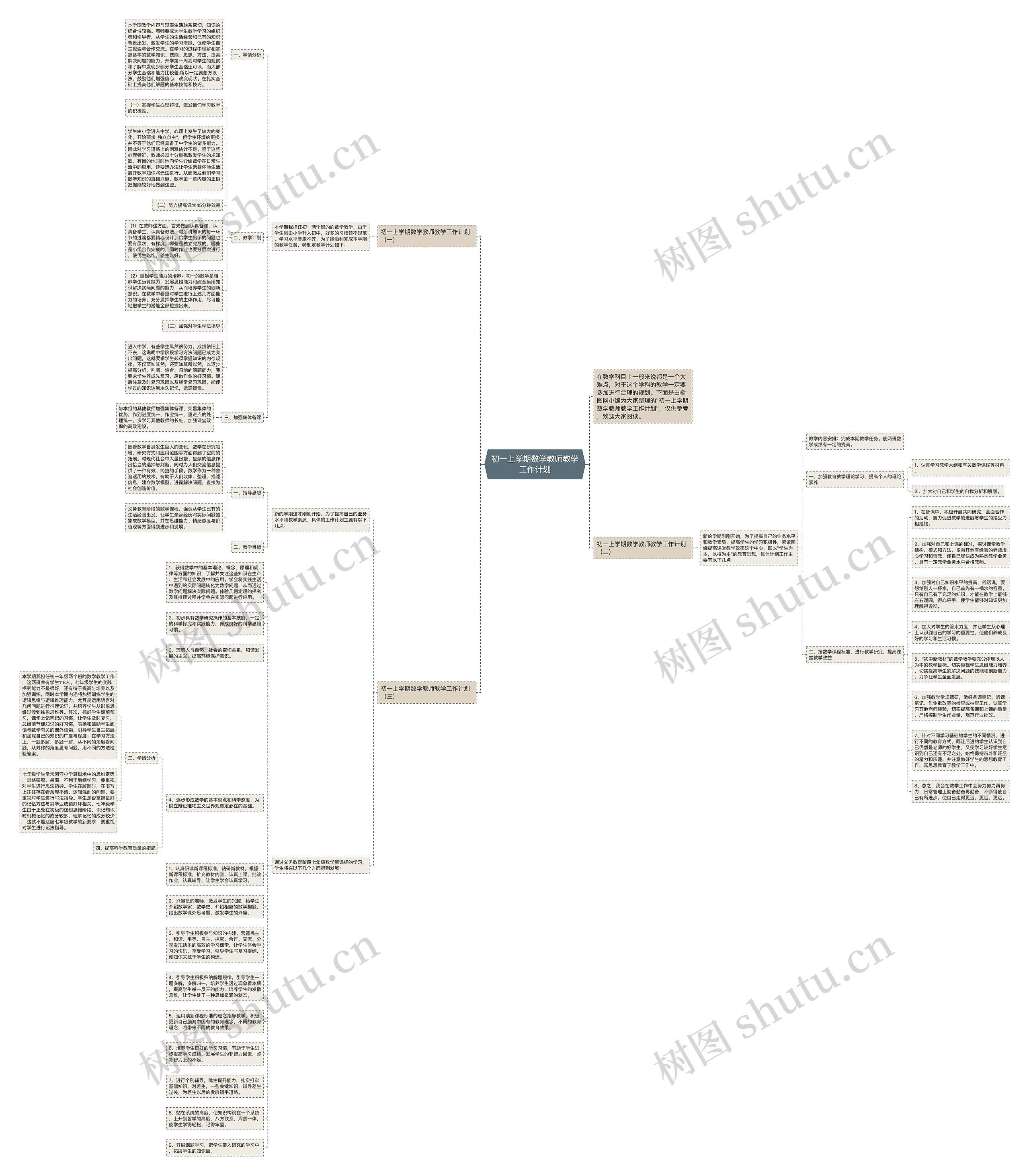 初一上学期数学教师教学工作计划思维导图